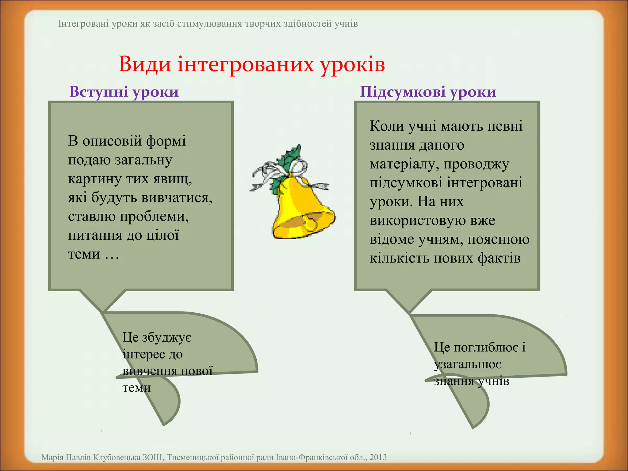 Інтегровані уроки як засіб стимулювання творчих здібностей учнів

Види інтегрованих уроків
Вступні уроки

Підсумкові уроки

В описовій формі
подаю загальну
картину тих явищ,
які будуть вивчатися,
ставлю проблеми,
питання до цілої
теми …

Коли учні мають певні
знання даного
матеріалу, проводжу
підсумкові інтегровані
уроки. На них
використовую вже
відоме учням, пояснюю
кількість нових фактів

Це збуджує
інтерес до
вивчення нової
теми

Це поглиблює і
узагальнює
знання учнів

Марія Павлів Клубовецька ЗОШ, Тисменицької районної ради Івано-Франківської обл., 2013

 