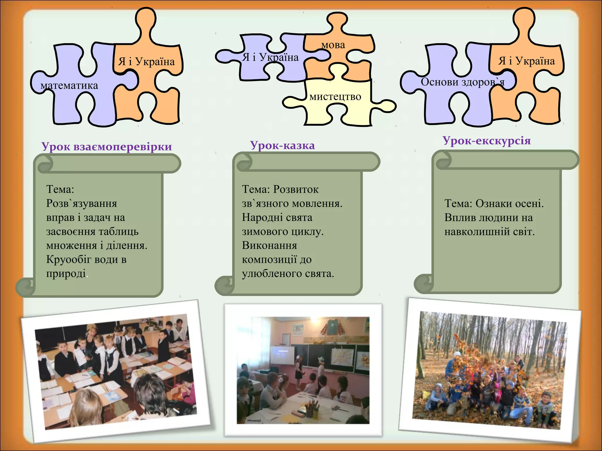 Я і Україна
математика

Урок взаємоперевірки
Тема:
Розв`язування
вправ і задач на
засвоєння таблиць
множення і ділення.
Круообіг води в
природі.

мова

Я і Україна

Я і Україна
Основи здоров`я
мистецтво

Урок-казка

Тема: Розвиток
зв`язного мовлення.
Народні свята
зимового циклу.
Виконання
композиції до
улюбленого свята.

Урок-екскурсія

Тема: Ознаки осені.
Вплив людини на
навколишній світ.

 