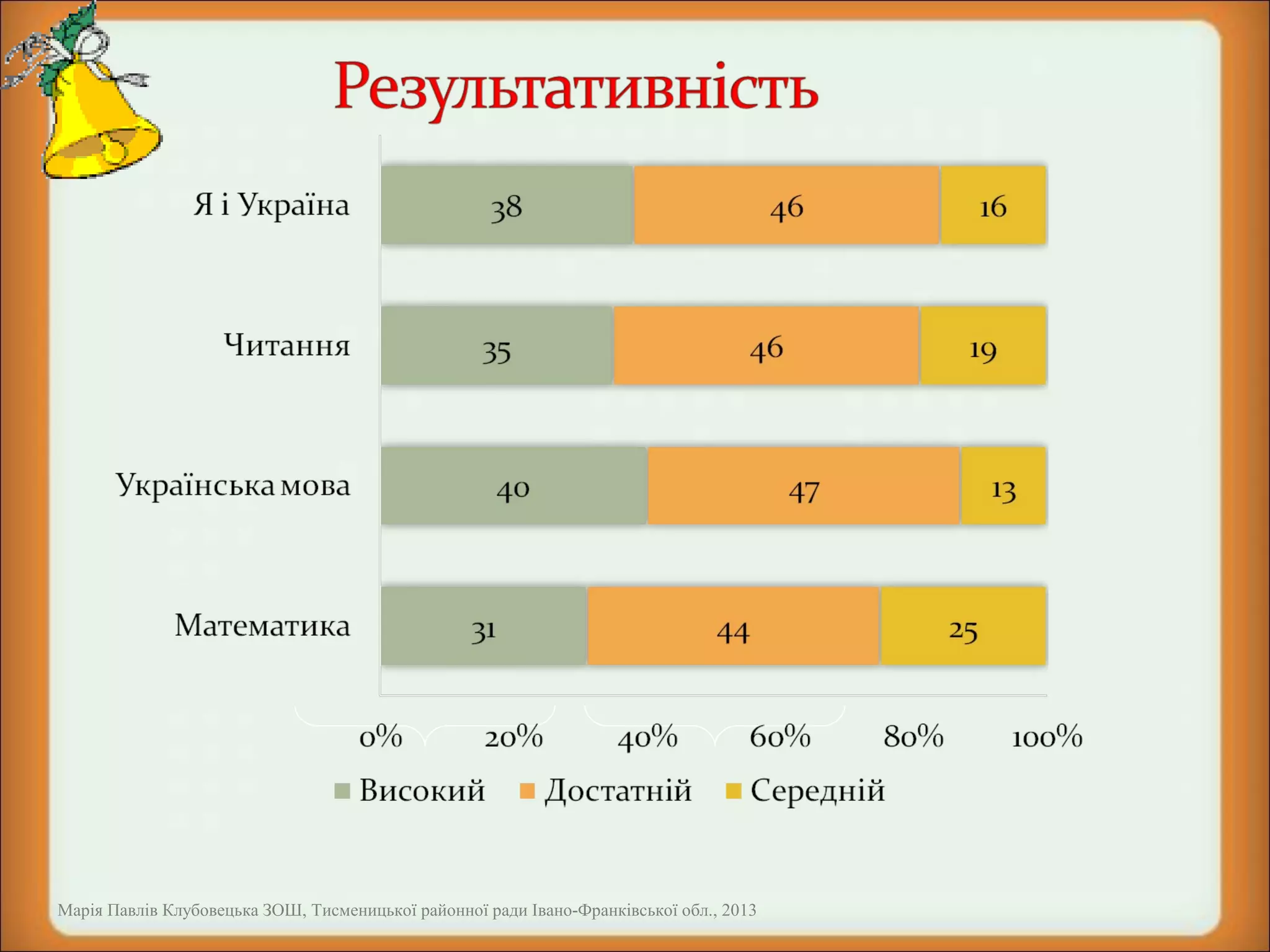 Марія Павлів Клубовецька ЗОШ, Тисменицької районної ради Івано-Франківської обл., 2013

 