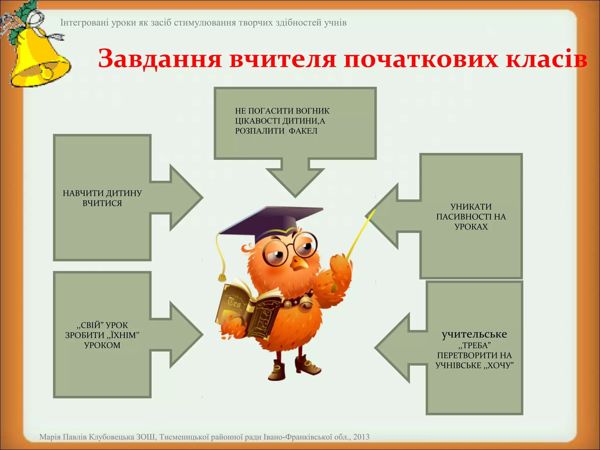 Інтегровані уроки як засіб стимулювання творчих здібностей учнів

Завдання вчителя початкових класів
НЕ ПОГАСИТИ ВОГНИК
ЦІКАВОСТІ ДИТИНИ,А
РОЗПАЛИТИ ФАКЕЛ

НАВЧИТИ ДИТИНУ
ВЧИТИСЯ

,,СВІЙ” УРОК
ЗРОБИТИ ,,ЇХНІМ’’
УРОКОМ

Марія Павлів Клубовецька ЗОШ, Тисменицької районної ради Івано-Франківської обл., 2013

УНИКАТИ
ПАСИВНОСТІ НА
УРОКАХ

учительське

,,ТРЕБА”
ПЕРЕТВОРИТИ НА
УЧНІВСЬКЕ ,,ХОЧУ”

 