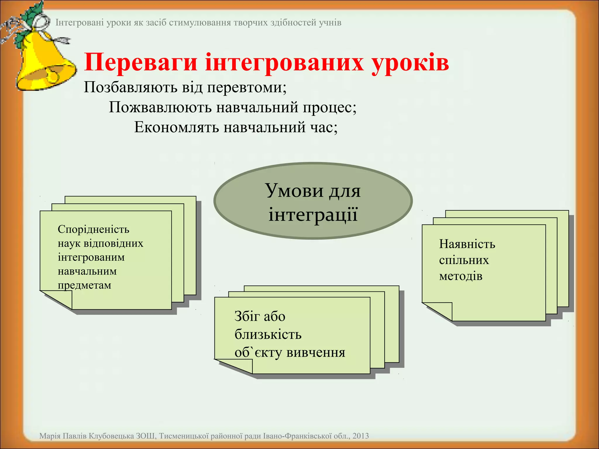 Інтегровані уроки як засіб стимулювання творчих здібностей учнів

Переваги інтегрованих уроків
Позбавляють від перевтоми;
Пожвавлюють навчальний процес;
Економлять навчальний час;

Спорідненість
Спорідненість
наук відповідних
наук відповідних
інтегрованим
інтегрованим
навчальним
навчальним
предметам
предметам

Умови для
інтеграції
Наявність
Наявність
спільних
спільних
методів
методів

Збіг або
Збіг або
близькість
близькість
об`єкту вивчення
об`єкту вивчення

Марія Павлів Клубовецька ЗОШ, Тисменицької районної ради Івано-Франківської обл., 2013

 