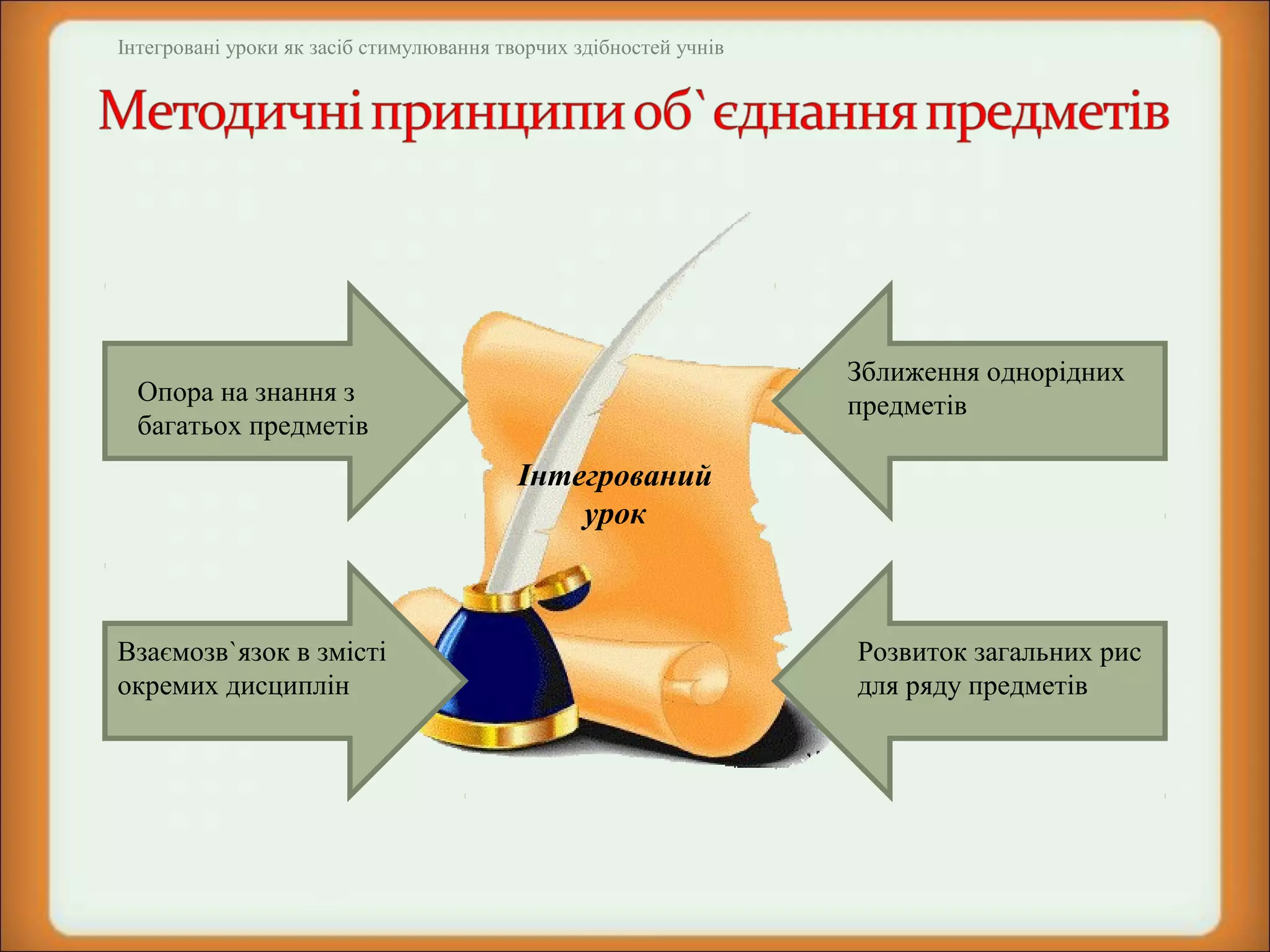 Інтегровані уроки як засіб стимулювання творчих здібностей учнів

Зближення однорідних
предметів

Опора на знання з
багатьох предметів

Інтегрований
урок

Взаємозв`язок в змісті
окремих дисциплін

Розвиток загальних рис
для ряду предметів

 