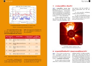 66

กรกฎาคม - กันยายน 2555

กรกฎาคม - กันยายน 2555

67

7.	 การพ่นมวลโคโรนา คืออะไร?
ตอบ :	 การพ่นมวลโคโรนา (Coronal Mass

Ejection) หรือ CME คือ ก้อนพลาสมาขนาดมหึมา
ที่ดวงอาทิตย์ปลดปล่อยออกมา ก้อนพลาสมานี้มา
พร้อมกับสนามแม่เหล็กที่แปรปรวน ก้อน CME มีมวล
เฉลี่ยประมาณหนึ่งหมื่นล้านตัน และเคลื่อนที่เร็วในช่วง
20-3,200 กิโลเมตรต่อวินาที โดยปกติ CME ส่วนใหญ่
มักจะใช้เวลาราว 1-5 วันในการเคลื่อนที่มายังโลก
	
ในช่วงทีดวงอาทิตย์คอนข้างซบเซาทีสด (เรียกว่า
่
่
ุ่
Solar Minimum) อาจมี CME ออกมา 1 ก้อนใน
หนึ่งสัปดาห์ แต่ในช่วงทีดวงอาทิตย์ขยันทีสด (เรียกว่า
่
ุ่

Solar Maximum) อาจมี CME ออกมาได้ถง 2-3
ึ
ก้อนต่อวัน (ดูเรืองดวงอาทิตย์ ‘ซบเซา’ หรือ ‘ขยัน’
่
ในข้อ 12)
	
หาก CME พุ่งกระทบโลก จะทำให้เกิดพายุ
แม่เหล็กโลก ซึ่งจะได้กล่าวถึงในข้อ 8
	
หาก CME ความเร็วสูงเคลื่อนไปในกระแสลม
สุริยะ จะเกิดคลื่นกระแทก (shock wave) ทางด้านหน้า
และบริ เ วณคลื่ น กระแทกนี้ ก็ จ ะเกิ ด อนุ ภ าคสุ ริ ย ะ
พลังงานสูง ซึ่งจะได้กล่าวถึงในข้อ 10

กราฟแสดงฟลักซ์ของรังสีเอกซ์ที่เกิดจากการลุกจ้าในช่วงวันที่ 12-15 กรกฎาคม ค.ศ.2000
ที่มาของภาพ : http://spaceweather.com/glossary/flareclasses.html
	

	
เนื่องจากรังสีเอกซ์มีผลต่อคลื่นวิทยุความถี่สูง
(HF radio) อีกทั้งยังผลต่อสัญญาณนำทางความถี่ต่ำ
(low-frequency navigation signal) จึงได้มการกำหนด
ี
สเกลการขาดหายของสัญญาณวิทยุ (Radio Blackouts
สเกล คำบรรยาย
สั้นๆ

Scale) เรียงจากผลกระทบรุนแรงน้อยสุดไปมากสุด
เป็น 5 ระดับ โดยใช้ตัวอักษร R ตามด้วยตัวเลข 1-5
ดังตารางสรุปย่อต่อไปนี้

ผลกระทบ (โดยย่อ)

ระดับความรุนแรง
ความถี่ในรอบ
ค่าทางกายภาพ วัฏจักรสุริยะ (11 ปี)

R5

Extreme

คลื่ น วิ ท ยุ ค วามถี่ สู ง อาจขาดหายไปหลาย
ชั่วโมง

X20

ต่ำกว่า 1

R4

Severe

คลื่นวิทยุความถี่สูงอาจขาดหายไปประมาณ
1-2 ชั่วโมง

X10

8 วัน

R3

Strong

คลื่นวิทยุความถี่สูงอาจขาดหายไปประมาณ
1 ชั่วโมง

X1

140 วัน

R2

Moderate

คลื่ น วิ ท ยุ ค วามถี่ สู ง อาจขาดหายไปหลาย
สิบนาที

M5

300 วัน

R1

Minor

คลื่นวิทยุความถี่สูงอาจขาดหายไปบางครั้ง

M1

950 วัน

หมายเหตุ :	 ข้อมูลแบบละเอียดสามารถศึกษาได้จาก ภาคผนวก C. NOAA Space Weather Scale for Radio Blackouts

	
จากตารางจะเห็นว่า การลุกจ้าต้องรุนแรงระดับ
M หรือ X เท่านัน จึงจะส่งผลกระทบอย่างมีนยสำคัญ
้
ั
และเป็นข่าวในสื่อสารมวลชน ตัวอย่างเช่น การลุกจ้า

ระดับ M9 (M-9 class solar flare) เมื่อวันที่ 23 มกราคม
ค.ศ. 2012 และการลุกจ้าระดับ X5.4 (X5.4-class solar
flare) เมื่อวันที่ 6 มีนาคม ค.ศ. 2012 เป็นต้น

การพ่นมวลโคโรนา เมื่อวันที่ 27 กุมภาพันธ์ ค.ศ. 2000
ที่มาของภาพ : http://www.astronet.ru/db/xware/msg/1162723

8.	 พายุแม่เหล็กโลกคืออะไร? ส่งผลกระทบต่อโลกอย่างไร?
ตอบ : 	 โลกของเรามี ส นามแม่ เ หล็ ก ของตั ว เอง

เรียกว่า สนามแม่เหล็กโลก (geomagnetic field)
สนามแม่ เ หล็ กโลกนี้ ป กป้ อ งโลกจากอนุ ภ าคต่ า งๆ
ที่มาจากอวกาศ บริเวณในอวกาศที่มีสนามแม่เหล็ก
โลกเรียกว่า แมกนีโตสเฟียร์ (magnetosphere)
	
เมื่อ CME (รวมทั้งกระแสอนุภาคความเร็วสูง)
เคลื่อนมาถึงโลก จะทำให้สนามแม่เหล็กของแมกนีโต-

สเฟียร์มีรูปร่างบิดเบี้ยวไป ในกรณีที่สนามแม่เหล็กที่มา
พร้อมกับ CME (หรือกระแสอนุภาคความเร็วสูง) มี
ทิศทางพุ่งลงใต้ (ซึ่งตรงกันข้ามกับทิศทางสนามแม่เหล็ก
โลก) ก็จะทำให้สนามแม่เหล็กโลกถูกรบกวนอย่างรุนแรง
จนบางส่วนจะเปิดออก และยอมให้อนุภาคจากดวงอาทิตย์
พุ่งมาตามเส้นแรงแม่เหล็กเข้าสู่บริเวณขั้วโลกทั้งสอง
เกิดเป็นแสงออโรราส่วนที่บริเวณผิวโลก สนามแม่เหล็ก
โลกจะมีความเข้มลดลงอย่างฉับพลันและการลดลงนี้

 