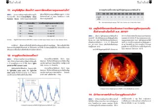 70

กรกฎาคม - กันยายน 2555

กรกฎาคม - กันยายน 2555

11.	
	พายุรงสีสรยะ คืออะไร? และเราจัดระดับความรุนแรงอย่างไร?
ั ุิ
ตอบ :	 หากอวกาศมีอนุภาคสุริยะพลังงานสูงใน
	

จำนวนมากขึ้น เรียกว่าเกิดพายุรังสีสุริยะ (Solar
Radiation Storm) ระดับความรุนแรงของพายุรังสี
สเกล
S5
S4
S3
S2
S1

คำบรรยายสั้นๆ
Extreme
Severe
Strong
Moderate
Minor

สุรยะจะขึนกับจำนวนอนุภาคทีมพลังงานสูงกว่า 10 ล้าน
ิ
้
่ี
อิเล็กตรอนโวลต์ (10 MeV) โดยมีสเกล 5 ระดับ
ดังตารางสรุปย่อต่อไปนี้
ความถี่ในรอบวัฏจักรจุดบนดวงอาทิตย์ (11 ปี)
น้อยกว่า 1 เหตุการณ์
3 เหตุการณ์
10 เหตุการณ์
25 เหตุการณ์
50 เหตุการณ์

หมายเหตุ :	 ข้อมูลเกี่ยวกับผลกระทบสามารถศึกษาได้จาก ภาคผนวก B NOAA Space Weather Scale for Solar Radiation Storms

	
	
ควรรู้ด้วยว่า ผู้โดยสารเครื่องบินที่กำลังบินในระดับสูงและอยู่ในบริเวณละติจูดสูง ก็มีความเสี่ยงที่จะได้รับ
อันตรายจากพายุรังสีสุริยะตั้งแต่ระดับ S2 ขึ้นไปเช่นกัน อย่างไรก็ดี หากเกิดพายุรังสีสุริยะขึ้น นักบินจะได้รับการแจ้ง
เตือนและจะเปลี่ยนเส้นทางเพื่อหลีกเลี่ยงบริเวณอันตรายดังกล่าว

71

ตารางสรุปจำนวนครั้งการเกิดการลุกจ้าในวัฏจักรจุดบนดวงอาทิตย์รอบที่ 23
ปี

1996 1997 1998 1999 2000 2001 2002 2003 2004 2005 2006

การลุกจ้า
(ครั้ง)

1

3

14

4

17

21

12

20

11

17

2

ที่มา : http://spacemath.gsfc.nasa.gov โจทย์ “How Common are X-Class Solar Flares?

13.	 เหตุใดนักโลกแตกนิยมจึงเสนอว่าจะเกิดพายุสุริยะรุนแรงถึง		
	
	 	ขั้นทำลายล้างโลกในปี ค.ศ. 2012?
ตอบ :		 เนืองจาก วัฏจักรจุดบนดวงอาทิตย์รอบที่ 23
่

ก่อนหน้านี้ มีช่วงที่เกิดจุดบนดวงอาทิตย์สูงสุดในเดือน
มีนาคม ค.ศ. 2000 จึงทำให้นักโลกแตกนิยมจึงคาดว่า
ครั้งต่อไปจะเกิดในอีกราว 11-12 ปี ซึ่งก็ตรงกับปี
ค.ศ. 2011-2012 นั่นเอง (เลือกปีหลังเพื่อสนับสนุน
ทฤษฎีโลกแตก 2012)
	
อย่างไรก็ดี ข้อมูลล่าสุดเมื่อวันที่ 2 มีนาคม ค.ศ.

2012 จากเว็บของ NASA เรื่อง Solar Cycle Predicition
(Updated 2012/03/02) ที่ http://solarscience.msfc.
nasa.gov/predict.shtml ระบุวา วัฏจักรจุดบนดวงอาทิตย์
่
รอบที่ 24 น่าจะมีจำนวนจุดบนดวงอาทิตย์สูงสุดราว
59 จุด ในช่วงต้นปี ค.ศ. 2013 (น่าสนใจว่า จำนวนจุด
สูงสุดที่ค าดการณ์ ไ ว้ นี้ เ ป็ น จำนวนที่ ต่ ำ ที่ สุ ด สำหรั บ
Solar Maximum ในช่วงเวลา 100 ปี)

12.	 พายุสุริยะเกิดบ่อยแค่ไหน?
	
ตอบ :		 นักวิทยาศาสตร์พบว่าดวงอาทิตย์ของเรา

“ขยัน” เป็นช่วงๆ โดยช่วงขยันมากที่สุดห่างกันโดยเฉลี่ย
11 ปี (อาจอยู่ในช่วง 8-14 ปี ก็ได้) เรียกว่า วัฏจักร
จุดบนดวงอาทิตย์ (sunspot cycle)
	
ศัพท์เทคนิคอีกคำที่ฟังคล้ายๆ กันและควรรู้จัก
คือ วัฏจักรสุริยะ (solar cycle) หรือ วัฏจักรเฮล
(Hale cycle) ซึ่งเป็น ช่วงเวลาทุก 22 ปี ที่สนาม
แม่ เ หล็ ก บนดวงอาทิตย์จะพลิกขั้วกลับมาที่เดิม

	
ช่วงเวลาที่ดวงอาทิตย์ขยัน เรียกว่า Solar
Maximum ซึ่งเป็นช่วงที่เกิดจุดบนดวงอาทิตย์มากที่สุด
และเกิดการลุกจ้าและการพ่นมวลโคโรนา บ่อยทีสด (อาจมี
ุ่
CME ประมาณ 2-3 ก้อนต่อวัน)
	
ช่วงเวลาที่ดวงอาทิตย์ซบเซา เรียกว่า Solar
Maximum ซึ่งเป็นช่วงที่เกิดจุดบนดวงอาทิตย์น้อยที่สุด
และเกิดการลุกจ้าและการพ่นมวลโคโรนา ไม่บ่อยนัก
(อาจมี CME เฉลี่ยสัปดาห์ละ 1 ก้อน)

กราฟแสดงการคาดการณ์วัฏจักรจุดบนดวงอาทิตย์ที่ 24 (คำนวณในเดือนมีนาคม ค.ศ.2012)

14.	 นักวิทยาศาสตร์เฝ้าระวังพายุสุริยะอย่างไร?
	
ตอบ :		 นักวิทยาศาสตร์และวิศวกรที่ทำงานด้านนี้

กราฟแสดงจำนวนจุดบนดวงอาทิตย์สำหรับวัฏจักรจุดบนดวงอาทิตย์รอบที่ 19-23

ได้ ใ ช้ วิ ธี ก ารที่ ห ลากหลายในการตรวจจั บ สั ญ ญาณ
ต่างๆ ในลมฟ้าอวกาศ (space weather) ที่บ่งถึง
การเกิดพายุสุริยะที่อาจส่งผลกระทบต่อโลก วิธีการ

เหล่านี้อาจแบ่งเป็น 2 กลุ่ม ได้แก่ การสังเกตจาก
ภาคพื้ น ดิ น และการสั ง เกตด้ ว ยดาวเที ย มในอวกาศ
ซึ่งจะกล่าวถึงในข้อ 15 และ 16 ตามลำดับ

 