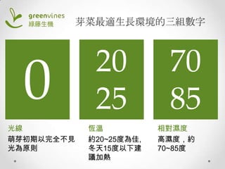 芽菜最適生長環境的三組數字

0
光線
萌芽初期以完全不見
光為原則

20
25
恆溫
約20~25度為佳,
冬天15度以下建
議加熱

70
85
相對濕度
高濕度，約
70~85度

 