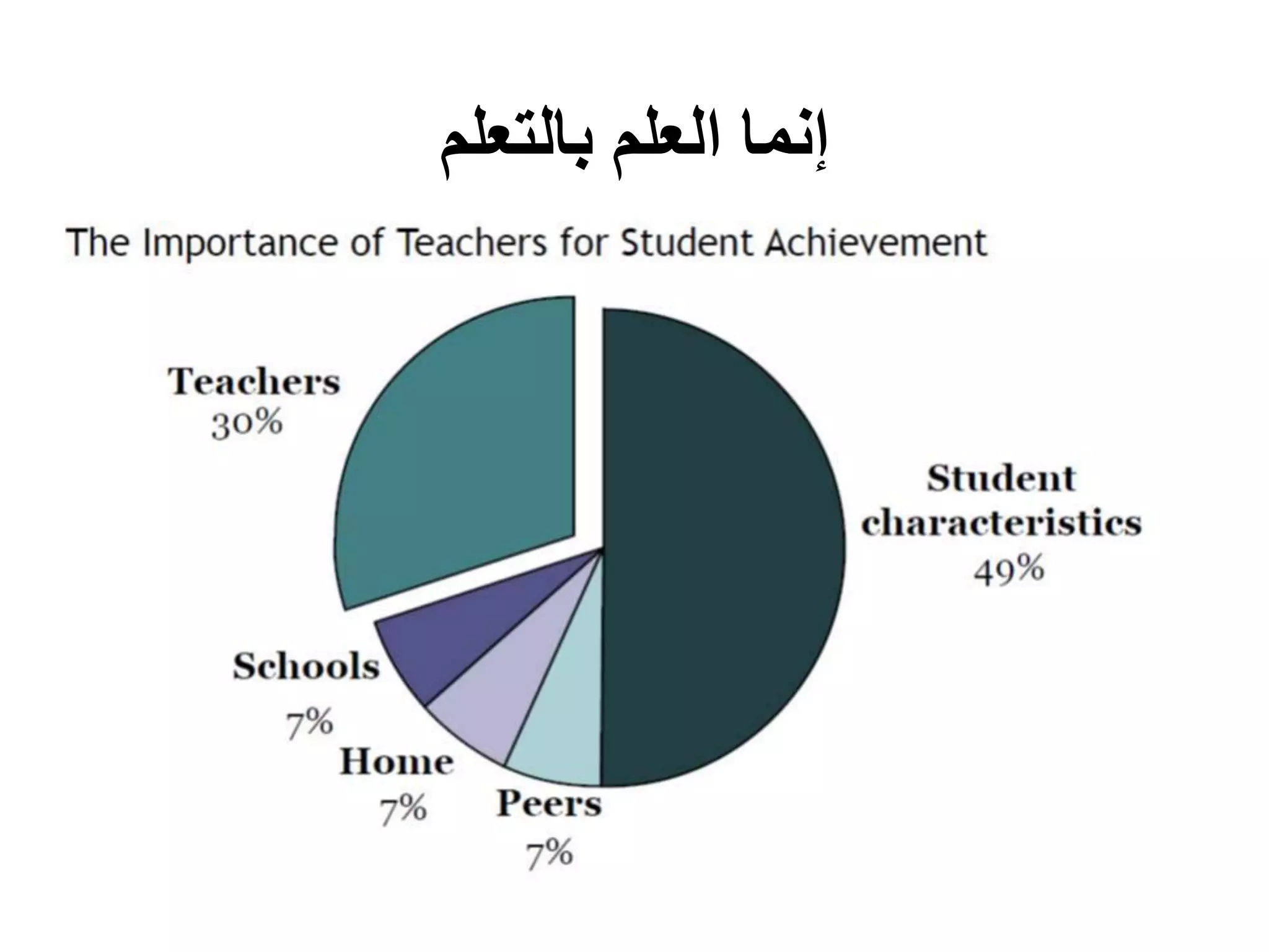 ‫بالتعلم‬ ‫العلم‬ ‫إنما‬
 