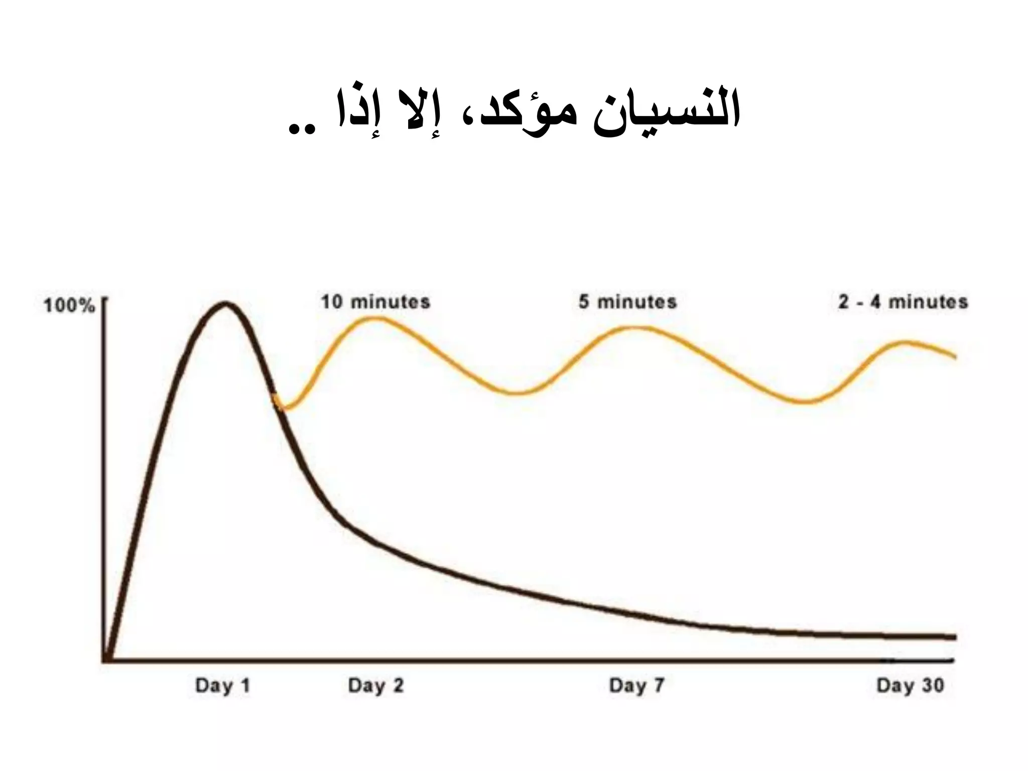 ‫إذا‬ ‫إال‬ ،‫مؤكد‬ ‫النسيان‬..
 