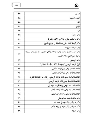 ‫&‬

‫٨٦٨٦١‬
‫١‬

‫ﺍﻟﺴﲔ‬

‫٧٥‬

‫ﺍﻟﺸﲔ ﺍﳌﻌﺠﻤﺔ‬

‫٨٥‬

‫ﺍﳍﺎﺀ‬

‫٨٥‬

‫ﺍﻟﻮﺍﻭ‬

‫٠٦‬

‫ﺍﻟﻴﺎﺀ‬

‫٣٦‬

‫ﺑﺎﺏ ﺍﳌﻌﺘﻞ‬

‫٥٦‬

‫ﺫﻛﺮ ﻣﺎ ﻳﻜﺘﺐ ﺑﺎﻟﻮﺍﻭ ﺑﺪﻻ ﻣﻦ ﺍﻷﻟﻒ ﺍﳌﻠﻔﻮﻅ‬

‫٠٧‬

‫ﺫﻛﺮ ﻛﻴﻔﻴﺔ ﻛﺘﺎﺑﺔ ﺍﳊﺮﻭﻑ ﺍﳌﻘﻄﻌﺔ ﰲ ﻓﻮﺍﺗﺢ ﺍﻟﺴﻮﺭ‬

‫٠٧‬

‫ﺑﺎﺏ ﺍﻟﻴﺎﺀﺍﺕ ﺍﻟﺰﻭﺍﺋﺪ‬

‫٢٧‬

‫ﺑﺎﺏ ﺣﺬﻑ ﺍﻟﻨﻮﻥ ﻭﺍﻟﻮﺍﻭ ﻭﺍﻟﻴﺎﺀ ﻭﺍﻟﻼﻡ ﻭﺃﻟﻒ ﺍﻟﺘﻨﻮﻳﻦ ﻭﺍﻟﻮﺻﻞ ﻭﺍﻟﺒﺴـﻤﻠﺔ‬
‫ﻭﺻﻠﺔ ﻣﻴﻢ ﺍﳉﻤﻊ ﻭﻫﺎﺀ ﺍﻟﻀﻤﲑ‬

‫٥٧‬

‫ﺑﺎﺏ ﺍﻟﻮﺻﻠﻲ‬

‫٢٨‬

‫ﺃﻭﱃ ﻗﻮﺍﻋﺪ ﺍﻟﻮﺻﻠﻲ "ﺇﻥ ﻭﺳﻂ ﺍﻷﻟﻒ ﺳﻜﻨﺎ ﻻ ﺍﻋﺘﻼﻝ"‬

‫٢٨‬

‫ﺍﻟﻘﺎﻋﺪﺓ ﺍﻟﺜﺎﻧﻴﺔ ﻭﻫﻲ ﺃﻭﱃ ﻗﻮﺍﻋﺪ ﺍﻟﻨﻘﻠﻲ‬

‫٣٨‬

‫ﺍﻟﻘﺎﻋﺪﺓ ﺍﻟﺜﺎﻟﺜﺔ ﻭﻫﻲ ﺛﺎﻧﻴﺔ ﻗﻮﺍﻋﺪ ﺍﻟﻨﻘﻠﻲ‬

‫٤٨‬

‫ﺍﻟﻘﺎﻋﺪﺓ ﺍﻟﺮﺍﺑﻌﺔ: ﻭﻫﻲ ﺛﺎﻧﻴﺔ ﻗﻮﺍﻋﺪ ﺍﻟﻮﺻﻠﻲ، ﻭﻳﻘﺎﻝ ﳍﺎ: ﺍﻟﻘﺎﻋﺪﺓ ﺍﳌﻄﻮﻳﺔ‬

‫٤٨‬

‫ﺍﻟﻘﺎﻋﺪﺓ ﺍﳋﺎﻣﺴﺔ: ﻭﻫﻲ ﺛﺎﻟﺜﺔ ﻗﻮﺍﻋﺪ ﺍﻟﻮﺻﻠﻲ‬

‫٦٨‬

‫ﺍﻟﻘﺎﻋﺪﺓ ﺍﻟﺴﺎﺩﺳﺔ ﻭﻫﻲ ﺭﺍﺑﻌﺔ ﻗﻮﺍﻋﺪ ﺍﻟﻮﺻﻠﻲ.‬

‫٦٨‬

‫ﺍﻟﻘﺎﻋﺪﺓ ﺍﻟﺴﺎﺑﻌﺔ ﻭﻫﻲ ﺛﺎﻟﺜﺔ ﻗﻮﺍﻋﺪ ﺍﻟﻨﻘﻠﻲ‬

‫٨٨‬

‫ﺍﻟﻘﺎﻋﺪﺓ ﺍﻟﺜﺎﻣﻨﺔ ﻭﻫﻲ ﺭﺍﺑﻌﺔ ﻗﻮﺍﻋﺪ ﺍﻟﻨﻘﻠﻲ‬

‫٨٨‬

‫ﺑﺎﺏ ﺑﻴﺎﻥ ﻣﺎ ﻳﺜﺒﺖ ﻓﻴﻪ ﺍﻟﻮﺻﻠﻲ‬

‫٩٨‬

‫ﺫﻛﺮ ﻣﺎ ﻳﻜﺘﺐ ﺑﺄﻟﻒ ﻭﺻﻞ ﺑﻌﺪﻩ ﻳﺎﺀ‬

‫٢٩‬

‫ﺫﻛﺮ ﻣﺎ ﻳﻜﺘﺐ ﺑﺄﻟﻒ ﺍﻟﻮﺻﻞ ﻭﻻﻡ ﺍﻷﻟﻒ‬

‫٣٩‬

‫ﺑﺎﺏ ﺍﳍﻤﺰﺓ‬

‫٦٩‬

 