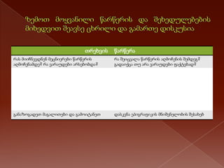 თრეხვის

წარწერა

რას მიიჩნევდნენ მეცნიერები წარწერის
აღმოჩენამდე? რა ვარაუდები არსებობდა?

რა შეიცვალა წარწერის აღმოჩენის შემდეგ?
გადაიქცა თუ არა ვარაუდები ფაქტებად?

განაზოგადეთ მაგალითები და გამოიტანეთ

დასკვნა ეპიგრაფიკის მნიშვნელობის შესახებ

 