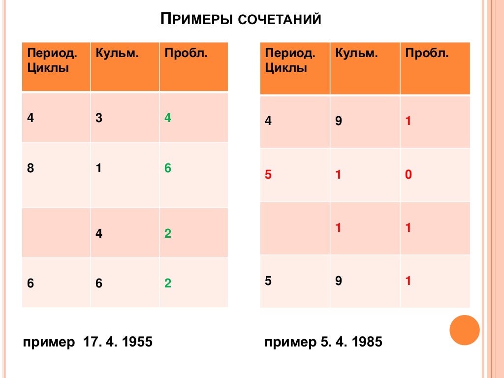 Нумерология авто 4