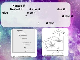 Nested if
Nested if

if else if
else if

else

else if

2

if else if
if

if else

 