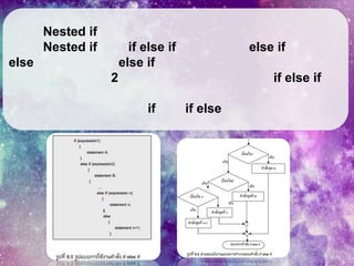 Nested if
Nested if

if else if
else if

else

else if

2

if else if
if

if else

 