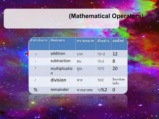 (Mathematical Operators)

 