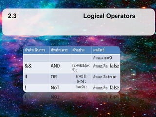 2.3

Logical Operators

 