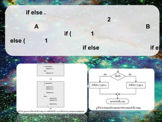 if else .

2
A

B
if (

else (

1

1

if else

if els

 