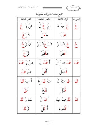 ‫ﻛﺘﺎب ﯾﻌﻠﻢ ‪ ‬ﺑﻜﻠﻤﺎت ﻣﻦ اﻟﻘﺮآن اﻟﻜﺮﯾﻢ‬

‫ﺍﻟﻘﺎﻋﺪﺓ ﺍﳌﻜﻴﺔ‬

‫ﺗﺎﺑﻊ ﺃﻣﺜﻠﺔ ﺍﳊﺮﻭﻑ ﻣﻔﺘﻮﺣﺔ‬
‫أول اﻟﻜﻠﻤﺔ‬

‫داﺧﻞ اﻟﻜﻠﻤﺔ‬

‫آﺧﺮ اﻟﻜﻠﻤﺔ‬

‫اﻟﺤﺮف‬

‫ﻉ‪ ‬ﻉ‪ ‬ﺏ‪ ‬ﺩ‪‬‬
‫ﻋ‪‬ﺒ‪‬ﺪ‪‬‬

‫ﺝ‪ ‬ﻉ‪ ‬ﻝﹶ‬
‫ﺟ‪‬ﻌ‪‬ﻞﹶ‬

‫ﺵ‪ ‬ﺭ‪ ‬ﻉ‪‬‬
‫ﺷ‪‬ﺮ‪‬ﻉ‪‬‬

‫ﻍﹶ ﻍﹶ ﻑ‪ ‬ﺭ‪ ‬ﻑ‪ ‬ﻍﹶ ﻑ‪ ‬ﺭ‪‬‬
‫ﻓﹶﻐ‪‬ﻔﹶﺮ‪‬‬
‫ﻏﹶﻔﹶﺮ‪‬‬

‫ﻥﹶ ﺯ‪‬ﻍﹶ‬
‫ﻧ‪‬ﺰ‪‬ﻍﹶ‬

‫َ‬

‫ﻑ‪ ‬ﻑ‪ ‬ﺹ‪ ‬ﻝﹶ ﺃﹶ ﻑ‪ ‬ﻝﹶ ﺹ‪ ‬ﺭ‪ ‬ﻑ‪‬‬
‫ﺻ‪‬ﺮ‪‬ﻑ‪‬‬
‫ﺃﹶﻓﹶﻞﹶ‬
‫ﻓﹶﺼ‪‬ﻞﹶ‬
‫ﻕ‪ ‬ﻕ‪ ‬ﺕ‪ ‬ﻝﹶ ﺕ‪ ‬ﻕ‪ ‬ﻉ‪ ‬ﺃﹶ ﺏ‪ ‬ﻕ‪‬‬
‫ﺃﹶﺑ‪‬ﻖ‪‬‬
‫ﺗ‪‬ﻘﹶﻊ‪‬‬
‫ﻗﹶﺘ‪‬ﻞﹶ‬
‫ﻙ‪ ‬ﻙ‪ ‬ﺕ‪ ‬ﺏ‪‬‬
‫ﻛﹶﺘ‪‬ﺐ‪‬‬

‫ﺃﹶ ﻙ‪ ‬ﻝﹶ‬
‫ﺃﹶﻛﹶﻞﹶ‬
‫ﺻﻔﺤﺔ ﺭﻗﻢ ٣١‬

‫ﺕ‪ ‬ﺭ‪ ‬ﻙ‪‬‬
‫ﺗ‪‬ﺮ‪‬ﻙ‪‬‬

 