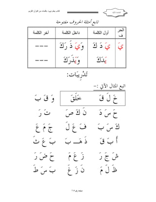 ‫ﻛﺘﺎب ﯾﻌﻠﻢ ‪ ‬ﺑﻜﻠﻤﺎت ﻣﻦ اﻟﻘﺮآن اﻟﻜﺮﯾﻢ‬

‫ﺍﻟﻘﺎﻋﺪﺓ ﺍﳌﻜﻴﺔ‬

‫ﺗﺎﺑﻊ ﺃﻣﺜﻠﺔ ﺍﳊﺮﻭﻑ ﻣﻔﺘﻮﺣﺔ‬
‫اﻟﺤﺮ‬
‫ف‬

‫أول اﻟﻜﻠﻤﺔ‬

‫داﺧﻞ اﻟﻜﻠﻤﺔ‬

‫ﻱ‪ ‬ﻱ‪ ‬ﺩ‪ ‬ﻙ‪ ‬ﻭ‪‬ﻱ‪ ‬ﺫﹶ ﺭ‪‬ﻙ‪‬‬
‫ﻭ‪‬ﻳ‪‬ﺬﺭ‪‬ﻙ‪‬‬
‫ﹶ‬
‫ﻳ‪‬ﺪ‪‬ﻙ‪‬‬
‫ﺍﺗﺒﻊ ﺍﳌﺜﺎﻝ ﺍﻵﰐ :-‬

‫ﺥ‪ ‬ﻝﹶ ﻕ‪‬‬
‫ﺡ‪ ‬ﺱ‪ ‬ﺩ‪‬‬
‫ﻙ‪ ‬ﺱ‪ ‬ﺏ‪‬‬
‫ﺃﹶ ﺏ‪ ‬ﻕ‪‬‬
‫ﺵ‪ ‬ﺝ‪ ‬ﺭ‪‬‬
‫ﻅﹶ ﻝﹶ ﻡ‪‬‬

‫آﺧﺮ اﻟﻜﻠﻤﺔ‬

‫--‬‫---‬

‫ﺗ‪‬ﺪ‪‬ﺭﹺﻳﺒ‪‬ﺎﺕ:‬

‫ﺧ‪‬ﻠﹶﻖ‪‬‬

‫ﻭ‪ ‬ﻕ‪ ‬ﺏ‪‬‬

‫ﺕ‪ ‬ﺭ‪‬‬
‫ﻥﹶ ﻙ‪ ‬ﺹ‪‬‬
‫ﻑ‪ ‬ﻉ‪ ‬ﻝﹶ ﺝ‪ ‬ﻡ‪ ‬ﻉ‪‬‬
‫ﺫﹶ ﻫ‪‬ـ ﺏ‪ ‬ﺏ‪ ‬ﻉ‪ ‬ﺙﹶ‬
‫ﺯ‪ ‬ﻉ‪ ‬ﻡ‪ ‬ﺡ‪ ‬ﺽ‪ ‬ﺭ‪‬‬
‫ﻥﹶ ﺯ‪ ‬ﻍﹶ ﺏ‪ ‬ﺱ‪ ‬ﻁﹶ‬
‫ﺻﻔﺤﺔ ﺭﻗﻢ ٥١‬

 