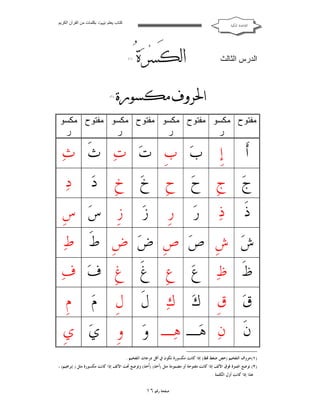 ‫ﻛﺘﺎب ﯾﻌﻠﻢ ‪ ‬ﺑﻜﻠﻤﺎت ﻣﻦ اﻟﻘﺮآن اﻟﻜﺮﯾﻢ‬

‫ﺍﻟﻘﺎﻋﺪﺓ ﺍﳌﻜﻴﺔ‬

‫اﻟﺪرس اﻟﺜﺎﻟﺚ‬

‫‪    ‬‬
‫‪‬‬
‫)١(‬

‫‪  ‬‬
‫)٢(‬

‫ﻣﻔﺘﻮح ﻣﻜﺴﻮ ﻣﻔﺘﻮح ﻣﻜﺴﻮ ﻣﻔﺘﻮح ﻣﻜﺴﻮ ﻣﻔﺘﻮح ﻣﻜﺴﻮ‬
‫ر‬
‫ر‬
‫ر‬
‫ر‬

‫ﺃﹶ‬

‫ﺇﹺ ﺏ‪ ‬ﺏﹺ ﺕ‪ ‬ﺕ‪ ‬ﺙﹶ ﺙ‪‬‬

‫ﺝ‪ ‬ﺝﹺ ﺡ‪ ‬ﺡﹺ ﺥ‪ ‬ﺥﹺ ﺩ‪ ‬ﺩ‪‬‬
‫ﺫﹶ ﺫ‪ ‬ﺭ‪ ‬ﺭﹺ ﺯ‪ ‬ﺯﹺ ﺱ‪ ‬ﺱﹺ‬
‫ﺵ‪ ‬ﺵﹺ ﺹ‪ ‬ﺹﹺ ﺽ‪ ‬ﺽﹺ ﻁﹶ ﻁ‪‬‬
‫ﻅﹶ ﻅ‪ ‬ﻉ‪ ‬ﻉﹺ ﻍﹶ ﻍﹺ ﻑ‪ ‬ﻑ‪‬‬
‫ﻕ‪ ‬ﻕﹺ ﻙ‪ ‬ﻙ‪ ‬ﻝﹶ ﻝﹺ ﻡ‪‬‬

‫ﻡﹺ‬

‫ﻥﹶ ﻥ‪ ‬ﻫ‪‬ـ ﻫ‪‬ـ ﻭ‪ ‬ﻭﹺ ﻱ‪ ‬ﻱﹺ‬
‫)١(ﺣﺮﻭﻑ ﺍﻟﺘﻔﺨﻴﻢ )ﺧﺺ ﺿﻐﻂ ﻗﻆ( ﺇﺫﺍ ﻛﺎﻧﺖ ﻣﻜﺴﻮﺭﺓ ﺗﻜﻮﻥ ﰲ ﺃﻗﻞ ﺩﺭﺟﺎﺕ ﺍﻟﺘﻔﺨﻴﻢ .‬
‫)٢( ﺗﻮﺿﻊ ﺍﳍﻤﺰﺓ ﻓﻮﻕ ﺍﻷﻟﻒ ﺇﺫﺍ ﻛﺎﻧﺖ ﻣﻔﺘﻮﺣﺔ ﺃﻭ ﻣﻀﻤﻮﻣﺔ ﻣﺜﻞ )ﺃﹶﺧﺬ( )ﹸﺧﺬ( ﻭﺗﻮﺿﻊ ﲢﺖ ﺍﻷﻟﻒ ﺇﺫﺍ ﻛﺎﻧﺖ ﻣﻜﺴﻮﺭﺓ ﻣﺜﻞ ) ﺇﺑﺮﺍﻫﻴﻢ( ،‬
‫ﺃ‬
‫ﻫﺬﺍ ﺇﺫﺍ ﻛﺎﻧﺖ ﺃﻭﻝ ﺍﻟﻜﻠﻤﺔ .‬

‫ﺻﻔﺤﺔ ﺭﻗﻢ ٦١‬

 
