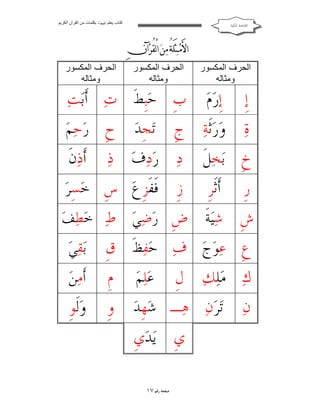 ‫ﻛﺘﺎب ﯾﻌﻠﻢ ‪ ‬ﺑﻜﻠﻤﺎت ﻣﻦ اﻟﻘﺮآن اﻟﻜﺮﯾﻢ‬

‫ﺍﻟﻘﺎﻋﺪﺓ ﺍﳌﻜﻴﺔ‬

‫‪   ‬‬
‫‪   ‬‬
‫‪‬‬
‫اﻟﺤﺮف اﻟﻤﻜﺴﻮر‬
‫وﻣﺜﺎﻟﮫ‬

‫ﺇﹺ‬

‫ﺇﹺﺭ‪‬ﻡ‪‬‬

‫اﻟﺤﺮف اﻟﻤﻜﺴﻮر‬
‫وﻣﺜﺎﻟﮫ‬

‫ﺏﹺ ﺣ‪‬ﺒﹺﻂﹶ ﺕ‪ ‬ﺃﹶﺑ‪‬ﺖ‪‬‬

‫ﺓ‪ ‬ﻭ‪‬ﺭ‪‬ﺛﹶﺔ‪ ‬ﺝﹺ‬
‫ﹺ ﺑ‪‬ﺨ‪‬ﻞﹶ‬
‫ﺥ‬

‫ﺭﹺ‬

‫ﺃﹶﺛﹶﺮﹺ‬

‫اﻟﺤﺮف اﻟﻤﻜﺴﻮر‬
‫وﻣﺜﺎﻟﮫ‬

‫ﺗ‪‬ﺠﹺﺪ‪‬‬

‫ﹺ ﺭ‪‬ﺣ‪‬ﻢ‪‬‬
‫ﺡ‬

‫ﺩ‪ ‬ﺭ‪‬ﺩ‪‬ﻑ‪ ‬ﺫ‪‬‬

‫ﺃﹶﺫ‪‬ﻥﹶ‬

‫ﹺ ﹶ ﹶ ﹺ ‪ ‬ﹺ ﺧ‪‬ﺴِﺮ‪‬‬
‫ﺯ ﻓﻔﺰﻉ ﺱ‬

‫ﹺ ﺭ‪‬ﺿ‪‬ﻲ‪  ‬ﺧ‪‬ﻄ‪‬ﻒ‪‬‬
‫ﻁ‬
‫ﺵﹺ ﺷ‪‬ﻴ‪‬ﺔﹶ ﺽ‬

‫ﻉﹺ ﻋ‪‬ﻮ‪‬ﺝ‪ ‬ﻑ‪ ‬ﺣ‪‬ﻔ‪‬ﻆﹶ ﻕﹺ‬

‫ﺑ‪‬ﻘ‪‬ﻲ‪‬‬

‫ﻋ‪‬ﻠ‪‬ﻢ‪‬‬

‫ﻡﹺ‬

‫ﺃﹶﻣ‪‬ﻦ‪‬‬

‫‪   ‬ﻫ‪‬ـ ﺷ‪‬ﻬﹺﺪ‪‬‬
‫ﺗﺮﻥ‬

‫ﻭﹺ‬

‫ﻭ‪‬ﻟﹶﻮﹺ‬

‫ﻙ‪ ‬ﻣ‪‬ﻠ‪‬ﻚ‪ ‬ﻝﹺ‬
‫ﻥ‪‬‬

‫ﻱﹺ ﻳ‪‬ﺪ‪‬ﻱﹺ‬
‫ﺻﻔﺤﺔ ﺭﻗﻢ ٧١‬

 