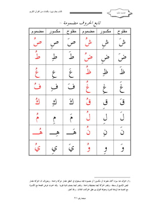 ‫ﻛﺘﺎب ﯾﻌﻠﻢ ‪ ‬ﺑﻜﻠﻤﺎت ﻣﻦ اﻟﻘﺮآن اﻟﻜﺮﯾﻢ‬

‫ﺍﻟﻘﺎﻋﺪﺓ ﺍﳌﻜﻴﺔ‬

‫ﺗﺎﺑﻊ ﺍﳊﺮﻭﻑ ﻣﻀﻤﻮﻣﺔ‬
‫ﻣﻔﺘﻮح‬

‫ﻣﻜﺴﻮر‬

‫ﺵ‪‬‬

‫ﺵﹺ‬

‫ﻣﻀﻤﻮم‬

‫ﻣﻔﺘﻮح‬

‫)١(‬

‫ﻣﻜﺴﻮر‬

‫ﻣﻀﻤﻮم‬

‫ﺹ‬
‫‪ ‬ﺹ‪ ‬ﺹﹺ ‪‬‬
‫ﺵ‬

‫ﺽ‬
‫ﺽ‪ ‬ﺽﹺ ‪‬‬

‫ﻁﹶ‬

‫ﻁ‪‬‬

‫ﻁ‬
‫ﹸ‬

‫ﻅﹶ‬

‫ﻅ‪‬‬

‫ﻅ‬
‫ﹸ‬

‫ﻉ‪‬‬

‫ﻉﹺ‬

‫ﻉ‬
‫‪‬‬

‫ﻍﹶ‬

‫ﻍﹺ‬

‫ﻍ‬
‫ﹸ‬

‫ﻑ‬
‫ﻑ‪ ‬ﻑ‪ ‬‬

‫ﻕ‪‬‬

‫ﻕﹺ‬

‫ﻕ‬
‫‪‬‬

‫ﻙ‪‬‬

‫ﻙ‪‬‬

‫ﻙ‬
‫‪‬‬

‫ﻝﹶ‬

‫ﻝﹺ‬

‫ﻝ‬
‫ﹸ‬

‫ﻡ‪‬‬

‫ﻡﹺ‬

‫ﻡ‬
‫‪‬‬

‫ﻥﹶ‬

‫ﻥ‪‬‬

‫ﹸ ﻫ‪‬ـ ﻫ‪‬ـ ‪‬ـ‬
‫ﻫ‬
‫ﻥ‬

‫ﻭ‪‬‬

‫ﻭﹺ‬

‫ﻱ‬
‫‪‬‬

‫ﻭ‬
‫‪‬‬

‫ﻱ‪‬‬

‫ﻱﹺ‬

‫)١( ﺍﳊﺮﻑ ﻫﻨﺎ ﺳﻮﺍﺀ ﺃﻛﺎﻥ ﻣﻔﺘﻮﺣﺎ ﺃﻭ ﻣﻜﺴﻮﺭﺍ ﺃﻭ ﻣﻀﻤﻮﻣﺎ ﻓﺈﻧﻪ ﻳﺴﺘﻐﺮﻕ ﰲ ﺍﻟﻨﻄﻖ ﻣﻘﺪﺍﺭ ﺣﺮﻛﺔ ﻭﺍﺣﺪﺓ ، ﻭﻣﻌﺮﻭﻑ ﺃﻥ ﺍﳊﺮﻛﺔ ﻣﻘﺪﺍﺭ‬
‫ﻗﺒﺾ ﺍﻹﺻﺒﻊ ﺃﻭ ﺑﺴﻄﻪ ، ﻭﺗﻘﺪﺭ ﺍﳊﺮﻛﺔ ﺃﻳﻀﺎ ﺑﺘﺼﻔﻴﻘﺔ ﻭﺍﺣﺪﺓ ، ﻭﺗﻘﺪﺭ ﺃﻳﻀﺎ ﺑﻨﺼﻒ ﺛﺎﻧﻴﺔ ﺗﻘﺮﻳﺒﺎ . ﻭﻗﺪ ﺍﺧﺘﺮﺕ ﻋﺮﺽ ﺍﻟﻔﺘﺤﺔ ﻣﻊ ﺍﻟﻜﺴﺮﺓ‬
‫ﻣﻊ ﺍﻟﻀﻤﺔ ﻫﻨﺎ ﻟﺰﻳﺎﺩﺓ ﺍﻟﺘﻤﺮﻥ ﻭﻣﻌﺮﻓﺔ ﺍﻟﻔﺮﻕ ﺑﲔ ﻧﻄﻖ ﺍﳊﺮﻛﺎﺕ ﺍﻟﺜﻼﺙ ، ﻭﺍﷲ ﺃﻋﻠﻢ .‬

‫ﺻﻔﺤﺔ ﺭﻗﻢ ١٢‬

 