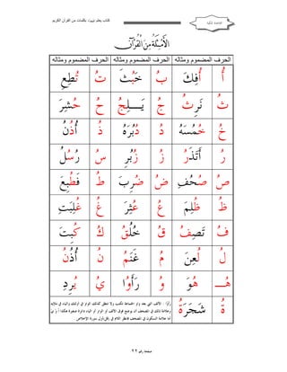 ‫ﻛﺘﺎب ﯾﻌﻠﻢ ‪ ‬ﺑﻜﻠﻤﺎت ﻣﻦ اﻟﻘﺮآن اﻟﻜﺮﯾﻢ‬

‫ﺍﻟﻘﺎﻋﺪﺓ ﺍﳌﻜﻴﺔ‬

‫‪  ‬‬
‫‪  ‬‬
‫‪‬‬
‫اﻟﺤﺮف اﻟﻤﻀﻤﻮم وﻣﺜﺎﻟﮫ اﻟﺤﺮف اﻟﻤﻀﻤﻮم وﻣﺜﺎﻟﮫ اﻟﺤﺮف اﻟﻤﻀﻤﻮم وﻣﺜﺎﻟﮫ‬

‫ﺃ‬
‫ﹸ‬

‫ﹸﻓ‪‬ﻚ‪  ‬ﺧ‪‬ﺚﹶ ‪ ‬ﻄ‪‬ﻊﹺ‬
‫ﺏ ﺒ ﺕ ﺗ‬
‫ﺃ‬

‫ﹸ ‪ ‬ﹺ ﹸ ‪ ‬ـ‪   ‬ﺸ‪‬ﺮ‪‬‬
‫ﺙ ﻧﺮﺙ ﺝ ﻳ ﻠﺞ ﺡ ﺣ‬
‫ﺩ‬
‫‪ ‬ﺧ‪‬ﻤ‪‬ﺴ‪‬ﻪ‪ ‬‬
‫ﺥ‬

‫ﺩﺑ ﻩ‬
‫‪‬ﺮ‪ ‬‬

‫ﺫ‬
‫ﹸ‬

‫ﺯ‬
‫‪‬‬

‫‪‬ﺮﹺ‬
‫ﺯﺑ‬

‫ﺱ ﺭﺳﻞ‬
‫‪ ‬ﹸ‬

‫ﺭ‬
‫‪‬‬

‫ﺭ‬
‫ﺃﹶﺗ‪‬ﺬﹶ ‪‬‬

‫ﻁ‬
‫‪ ‬ﺻ‪‬ﺤﻒ‪  ‬ﺿ‪‬ﺮﹺﺏ‪ ‬ﹸ‬
‫ﺹ ‪ ‬ﺽ‬
‫ﻅ‬
‫ﹸ‬

‫ﺃﺫﻥ‬
‫ﹸﹸ ﹸ‬
‫ﻓﹶ ﹸﺒﹺﻊ‪‬‬
‫ﻄ‬

‫ﻉ‬
‫‪‬‬

‫‪‬ﺜ‪‬ﺮ‪‬‬
‫ﻋ‬

‫ﹸ ﹸﻠ‪‬ﺒ‪‬ﺖ‪‬‬
‫ﻍ ﻏ‬

‫ﻑ ﻒ ﻕ‬
‫‪ ‬ﺗ‪‬ﺼ‪  ‬‬

‫ﺧﻠﻖ‬
‫‪‬ﹸ ‪‬‬

‫‪ ‬ﹸﺒﹺﺖ‪‬‬
‫ﻙ ﻛ‬

‫ﻝ‬
‫ﹸ‬

‫ﹸﻌ‪‬ﻦ‪‬‬
‫ﻟ‬

‫ﻡ‬
‫‪‬‬

‫ﻢ‬
‫ﻏﹶﻨ‪ ‬‬

‫ﻥ‬
‫ﹸ‬

‫ﺃﺫﻥ‬
‫ﹸﹸ ﹸ‬

‫‪‬ـ‬
‫ﻫ‬

‫‪‬ﻮ‪‬‬
‫ﻫ‬

‫ﻭ‬
‫‪‬‬

‫ﺭ‪‬ﺃﹶ ‪‬ﺍ‬
‫ﻭ‬

‫ﻱ‬
‫‪‬‬

‫‪‬ﺮﹺﺩ‪‬‬
‫ﻳ‬

‫ﹸﻠ‪‬ﻢ‪‬‬
‫ﻇ‬

‫ﺓ‬
‫ﹸ ﺷ‪‬ﺠ‪‬ﺮ‪ ‬ﹸ‬
‫ﺓ‬

‫ﺭ‪‬ﺃﹶ ‪‬ﺍ : ﺍﻷﻟﻒ ﺍﻟﱵ ﺑﻌﺪ ﻭﺍﻭ ﺍﳉﻤﺎﻋﺔ ﺗﻜﺘﺐ ﻭﻻ ﺗﻨﻄﻖ ﻛﺬﻟﻚ ﺍﻟﻮﺍﻭ ﰲ ﺃﻭﻟﺌﻚ ﻭﺍﻟﻴﺎﺀ ﰲ ﻣ‪‬ﻺﻳﻪ‪‬‬
‫ﻭ‬
‫ﻭﻋﻼﻣﺔ ﺫﻟﻚ ﰲ ﺍﳌﺼﺤﻒ ﺃﻥ ﻳﻮﺿﻊ ﻓﻮﻕ ﺍﻷﻟﻒ ﺃﻭ ﺍﻟﻮﺍﻭ ﺃﻭ ﺍﻟﻴﺎﺀ ﺩﺍﺋﺮﺓ ﺻﻐﲑﺓ ﻫﻜﺬﺍ ﺍﹾ ﻭ‪ ‬ﻱ‪‬‬
‫ﺃﻣﺎ ﻋﻼﻣﺔ ﺍﻟﺴﻜﻮﻥ ﰲ ﺍﳌﺼﺤﻒ ﻓﺎﻧﻈﺮ ﺍﻟﻼﻡ ﰲ )ﻗﻞ(ﺃﻭﻝ ﺳﻮﺭﺓ ﺍﻹﺧﻼﺹ .‬

‫ﺻﻔﺤﺔ ﺭﻗﻢ ٢٢‬

 