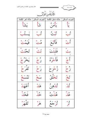 ‫ﻛﺘﺎب ﯾﻌﻠﻢ ‪ ‬ﺑﻜﻠﻤﺎت ﻣﻦ اﻟﻘﺮآن اﻟﻜﺮﯾﻢ‬

‫ﺍﻟﻘﺎﻋﺪﺓ ﺍﳌﻜﻴﺔ‬

‫‪   ‬‬
‫‪   ‬‬
‫‪‬‬
‫اﻟﺤﺮف اﻟﺴﺎﻛﻦ‬

‫ﻣﺜﺎﻟﮫ داﺧﻞ اﻟﻜﻠﻤﺔ‬

‫اﻟﺤﺮف اﻟﺴﺎﻛﻦ ﻣﺜﺎﻟﮫ آﺧﺮ اﻟﻜﻠﻤﺔ‬

‫ﻳ‪‬ﺄﹾ‬

‫ﻦ‬
‫ﻳ‪‬ﺄﹾﻣ‪ ‬‬

‫ﺷ‪‬ﺄﹾ‬

‫ﻳ‪‬ﺸ‪‬ﺄﹾ‬

‫‪‬ﺐ‪‬‬
‫ﺗ‬

‫ﺗﺖ‬
‫‪‬ﺒ‪ ‬‬

‫‪‬ﺐ‪‬‬
‫ﺗ‬

‫ﻳ‪‬ـ‪‬ﺐ‪‬‬
‫ﺘ‬

‫ﺃﹶﺕ‪‬‬

‫ﻓﹶﺄﹶﺗ‪‬ﺒ‪‬ﻊ‪‬‬

‫‪‬ﺖ‪‬‬
‫ﻣ‬

‫ﻓﹶﻴ‪ ‬ﺖ‪‬‬
‫ﻤ‬

‫ﺑﹺﺚﹾ‬

‫ﻓﹶﻠﹶﺒﹺﺜﹾﺖ‪‬‬

‫ﻧ‪‬ﺚﹾ‬

‫ﺗ‪‬ﺤ‪‬ﻨ‪‬ﺚﹾ‬

‫ﺃﹶﺝ‪‬‬

‫ﺮﻩ‬
‫ﻓﹶﺄﹶﺟ‪  ‬‬

‫‪‬ﺝ‪‬‬
‫ﺭ‬

‫ﻳ‪‬ﺨ‪ ‬ﺝ‪‬‬
‫ﺮ‬

‫‪‬ﺡ‪‬‬
‫ﺯ‬

‫‪‬ﺣ‪‬ﺰﹺﺡ‪‬‬
‫ﺯ‬

‫ﺭ‪‬ﺡ‪‬‬

‫ﺗ‪‬ﻔﹾﺮ‪‬ﺡ‪‬‬

‫ﺗ‪‬ﺦ‪‬‬

‫ﻠﻖ‬
‫ﺗ‪‬ﺨ‪‬ﹸ ‪‬‬

‫ﺳ‪‬ﺦ‪‬‬

‫ﻧ‪‬ﻨﺴ‪‬ﺦ‪‬‬

‫‪‬ﺪ‪‬‬
‫ﺗ‬

‫ﺗ ﻦ‬
‫‪‬ﺪ‪‬ﻫ‪ ‬‬

‫ﻫ‪‬ﺪ‪‬‬

‫ﺃﹶﻋ‪‬ﻬ‪‬ﺪ‪‬‬

‫‪‬ﺬﹾ‬
‫ﻋ‬

‫ﻋﺕ‬
‫‪‬ﺬﹾ ‪‬‬

‫‪‬ﺬﹾ‬
‫ﺧ‬

‫ﻓﹶ ‪‬ﺬﹾ‬
‫ﺨ‬

‫‪‬ﺮ‪‬‬
‫ﺗ‬

‫ﺗ ﻊ‬
‫‪‬ﺮ‪‬ﺟ‪ ‬‬

‫ﻫ‪‬ﺮ‪‬‬

‫ﺗ‪‬ﻘﹾﻬ‪‬ﺮ‪‬‬

‫ﺻﻔﺤﺔ ﺭﻗﻢ ٥٢‬

 
