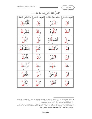 ‫ﻛﺘﺎب ﯾﻌﻠﻢ ‪ ‬ﺑﻜﻠﻤﺎت ﻣﻦ اﻟﻘﺮآن اﻟﻜﺮﯾﻢ‬

‫ﺍﻟﻘﺎﻋﺪﺓ ﺍﳌﻜﻴﺔ‬

‫ﺗﺎﺑﻊ ﺃﻣﺜﻠﺔ ﺍﳊﺮﻭﻑ ﺳﺎﻛﻨﺔ‬
‫اﻟﺤﺮف اﻟﺴﺎﻛﻦ‬

‫ﻣﺜﺎﻟﮫ داﺧﻞ اﻟﻜﻠﻤﺔ‬

‫)١(‬

‫)٢(‬

‫اﻟﺤﺮف اﻟﺴﺎﻛﻦ ﻣﺜﺎﻟﮫ آﺧﺮ اﻟﻜﻠﻤﺔ‬

‫ﺗ‪‬ﻖ‪‬‬

‫ﺗ‪‬ﻘﹾﻬ‪‬ﺮ‪‬‬

‫ﻓ‪‬ﻖ‪‬‬

‫ﻓﹶﻠ‪‬ﻨ‪‬ﻔ‪‬ﻖ‪‬‬
‫ﹾﻴ‬

‫‪‬ﻚ‪‬‬
‫ﺗ‬

‫ﺗ ﻩ‬
‫‪‬ﻜﹾﺮﹺ ‪‬‬

‫ﺭﹺﻙ‪‬‬

‫‪‬ﺸ‪‬ﺮﹺﻙ‪‬‬
‫ﺗ‬

‫ﺟﹺﻞﹾ‬

‫ﺃﹶﻋ‪‬ﺠﹺﻠﹾ‪‬ﻢ‪‬‬
‫ﺘ‬

‫ﹸﻞﹾ‬
‫ﻗ‬

‫ﺗ‪ ‬ﹸﻞﹾ‬
‫ﻘ‬

‫ﻗﹶﻢ‪‬‬

‫ﻓﹶﺄﹶﻗﹶﻤ‪‬ﺖ‪‬‬

‫ﹸﻢ‪‬‬
‫ﻛ‬

‫ﺧ‪‬ﻠﹶﻘﹶ ﹸﻢ‪‬‬
‫ﻜ‬

‫ﺗ‪‬ﻦ‪‬‬

‫ﺗ‪‬ﻨ‪‬ﻬ‪‬ﺮ‪‬‬

‫ﺫﹶﻥﹾ‬

‫ﻓﹶﺄﹾﺫﹶﻥﹾ‬

‫ﺟ‪‬ﻪ‪‬‬

‫ﺟ‪‬ﻬ‪‬ﺪ‪‬‬

‫ﺟﹺﻪ‪‬‬

‫ﺃﹶﺭ‪‬ﺟﹺﻪ‪‬‬

‫ﺗ‪‬ﻮ‪‬‬

‫ﺗ‪‬ﻮ‪‬ﺟ‪‬ﻞﹾ‬

‫ﻏﹶﻮ‪‬‬

‫ﻃﹶﻐ‪‬ﻮ‪‬ﺍ‬

‫ﻏﹶﻲ‪‬‬

‫ﺃﹶﻏﹶﻴ‪‬ﺮ‪‬‬

‫ﻛﹶﻲ‪‬‬

‫ﻟ‪‬ﻜﹶﻲ‪‬‬

‫١( ﺍﻟﻨﻮﻥ ﺍﻟﺴﺎﻛﻨﺔ ﰲ ﺍﳌﺼﺤﻒ ﻻ ﻳﻮﺿﻊ ﻋﻠﻴﻬﺎ ﺍﻟﺴﻜﻮﻥ ﺩﻻﻟﺔ ﻋﻠﻰ ﺍﻹﺧﻔﺎﺀ ﺃﻭ ﺍﻹﺩﻏﺎﻡ ﺇﺫﺍ ﻛﺎﻥ ﺑﻌﺪﻫﺎ ﺣﺮﻭﻑ ﺍﻹﺧﻔﺎﺀ ﺃﻭ ﺍﻹﺩﻏﺎﻡ ﻣﺜﺎﻝ‬
‫ﺍﻹﺧﻔﺎﺀ) ﻓﹶﻠﹾ‪‬ﻨ‪‬ﻔ‪‬ﻖ‪) (‬ﻣﻦ ﺷﺮ( )ﺃﻧﺘﻢ ( ﻭﻣﺜﺎﻝ ﺍﻹﺩﻏﺎﻡ ) ﻣﻦ ﻣﺴﺪ ( )ﻣﻦ ﻳﻘﻮﻝ( .‬
‫ﻴ‬

‫٢( ﺣﺮﻭﻑ ﺍﻟﻘﻠﻘﻠﺔ ﲬﺴﺔ )ﺧﺺ ﺿﻐﻂ ﻗﻆ( ﺇﺫﺍ ﺳﻜﻨﺖ ﻫﺬﻩ ﺍﳊﺮﻭﻑ ﺃﻭ ﻭﻗﻔﻨﺎ ﻋﻠﻬﺎ ﺑﺎﻟﺴﻜﻮﻥ ﳚﺐ ﻓﻴﻬﺎ ﺍﻟﻘﻠﻘﻠﺔ . ﻭﺭﺍﺟﻊ ﻛﺘﺐ ﺍﻟﺘﺠﻮﻳﺪ‬
‫ﻟﺘﻌﺮﻑ ﺍﳌﺰﻳﺪ ﻋﻦ ﺍﻟﻘﻠﻘﻠﺔ ، ﻛﻤﺎ ﺃﻥ ﺍﻟﻘﻠﻘﻠﺔ ﺗﻌﺮﻑ ﻛﻴﻔﻴﺘﻬﺎ ﻣﻦ ﺃﻓﻮﺍﻩ ﺍﻟﻘﺮﺍﺀ ﺍﳌﺘﻘﻨﲔ .‬

‫ﺻﻔﺤﺔ ﺭﻗﻢ ٧٢‬

 