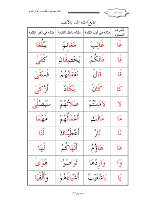 ‫ﻛﺘﺎب ﯾﻌﻠﻢ ‪ ‬ﺑﻜﻠﻤﺎت ﻣﻦ اﻟﻘﺮآن اﻟﻜﺮﯾﻢ‬

‫ﺍﻟﻘﺎﻋﺪﺓ ﺍﳌﻜﻴﺔ‬

‫ﺗﺎﺑﻊ ﺃﻣﺜﻠﺔ ﺍﳌﺪ ﺑﺎﻷﻟﻒ‬
‫اﻟﺤﺮف‬
‫اﻟﻤﻤﺪود‬

‫ﻣﺜﺎﻟﮫ ﻓﻲ أول اﻟﻜﻠﻤﺔ‬

‫ﻣﺜﺎﻟﮫ داﺧﻞ اﻟﻜﻠﻤﺔ ﻣﺜﺎﻟﮫ ﻓﻲ آﺧﺮ اﻟﻜﻠﻤﺔ‬

‫ﻏﹶﺎ‬

‫ﻏﹶﺎﻟ‪‬ﺐ‪‬‬

‫ﻣ‪ ‬ﺎﻧﹺﻢ‪‬‬
‫ﻐ‬

‫ﻳ‪‬ﺒ‪‬ﹸ ‪‬ﺎ‬
‫ﻠﻐ‬

‫ﻓﹶﺎ‬

‫ﻓﹶﺎﺗ‪ ‬ﹸﻢ‪‬‬
‫ﻜ‬

‫ﻳ‪‬ﺨ‪‬ﺼ‪ ‬ﹶﺎﻥ‪‬‬
‫ﻔ‬

‫ﻛﹶﻔﹶﻰ‬

‫ﻗﹶﺎ‬

‫ﻗﹶﺎﻝﹶ‬

‫ﻧ‪‬ﻔﹶﻘﹶﺎ‪ ‬ﻢ‪‬‬
‫ﺗﻬ‬

‫ﻓﹶﺴ‪‬ﻘﹶﻰ‬

‫ﻛﹶﺎ‬

‫ﻛﹶﺎﻥﹶ‬

‫ﺩ‬
‫ﻳ‪‬ﻜﹶﺎ ‪‬‬

‫ﺃﹶﺯ‪‬ﻛﹶﻰ‬

‫ﻻ‬

‫ﺘﻢ‬
‫ﻻﻣ‪‬ﺴ‪ ‬‬

‫١‬

‫١‬

‫١‬

‫١‬

‫ﺻ‪‬ﻼﺗ‪‬ﻬ‪‬ﻢ‪ ‬ﺳ‪‬ﻴ‪‬ﺼ‪‬ﻠﹶﻰ‬

‫ﻣ‪‬ﺎ‬

‫ﻣ‪‬ﺎﻟ‪‬ﻚ‪‬‬

‫ﺃﹶﻋ‪‬ﻤ‪‬ﺎﹸ ‪‬ﻢ‪‬‬
‫ﻟﻬ‬

‫ﻣ‪‬ﻬ‪‬ﻤ‪‬ﺎ‬

‫ﻧ‪‬ﺎ‬

‫ﺭ‬
‫ﻧ‪‬ﺎ ‪‬‬

‫ﺃﹶﻋ‪‬ﻄﹶﻴ‪‬ﺎﻙ‪‬‬
‫ﻨ‬

‫ﻟﹶ‪‬ﺎ‬
‫ﻨ‬

‫ﻫ‪‬ﺎ‬

‫ﺅﻡ‬
‫ﻫ‪‬ﺎ ‪ ‬‬

‫ﻛﻢ‬
‫ﺃﹶﻟﹾﻬ‪‬ﺎ ﹸ ‪‬‬

‫ﻟﹶﻬ‪‬ﺎ‬

‫ﻭ‪‬ﺍ‬

‫ﻭ‪‬ﺍﺭﹺ ‪‬ﻫ‪‬ﺎ‬
‫ﺩ‬

‫ﺗ‪‬ﻮ‪‬ﺍﺻ‪‬ﻮ‪‬ﺍ‬

‫ﻫ‪‬ﻮ‪‬ﻯ‬

‫ﻳ‪‬ﺎ‬

‫ﻳ‪‬ﺎ ‪‬ﻌ‪‬ﻴ‪  ‬ﺃﹶﺷ‪‬ﻴ‪‬ﺎﺀَ ‪‬ﻢ‪‬‬
‫ﻫ‬
‫ﺷ ﺐ‬

‫ﻭ‪‬ﺃﹶﻟﹾﻔﹶﻴ‪‬ﺎ‬

‫ﺻﻔﺤﺔ ﺭﻗﻢ ٣٣‬

‫١‬

 