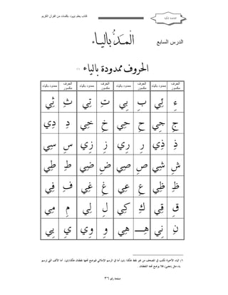 ‫ﻛﺘﺎب ﯾﻌﻠﻢ ‪ ‬ﺑﻜﻠﻤﺎت ﻣﻦ اﻟﻘﺮآن اﻟﻜﺮﯾﻢ‬

‫ﺍﻟﻘﺎﻋﺪﺓ ﺍﳌﻜﻴﺔ‬

‫‪ ‬‬

‫اﻟﺪرس اﻟﺴﺎﺑﻊ‬

‫‪ ‬‬
‫)١(‬

‫اﻟﺤﺮف‬
‫ﻣﻜﺴﻮر‬

‫ﻣﻤﺪود ﺑﺎﻟﯿﺎء‬

‫اﻟﺤﺮف‬
‫ﻣﻜﺴﻮر‬

‫ﻣﻤﺪود ﺑﺎﻟﯿﺎء‬

‫اﻟﺤﺮف‬
‫ﻣﻜﺴﻮر‬

‫ﻣﻤﺪود ﺑﺎﻟﯿﺎء‬

‫اﻟﺤﺮف‬
‫ﻣﻜﺴﻮر‬

‫ﻣﻤﺪود ﺑﺎﻟﯿﺎء‬

‫ﺀِ ﺋ‪‬ﻲ ﺏﹺ ﺑﹺﻲ ﺕ‪ ‬ﺗ‪‬ﻲ ﺙ‪ ‬ﺛ‪‬ﻲ‬
‫ﺝﹺ ﺟﹺﻲ ﺡﹺ ﺣ‪‬ﻲ ﺥﹺ ﺧ‪‬ﻲ ﺩ‪ ‬ﺩ‪‬ﻱ‬
‫ﺫ‪ ‬ﺫ‪‬ﻱ ﺭﹺ ﺭﹺﻱ ﺯﹺ ﺯﹺﻱ ﺱﹺ ﺳ‪‬ﻲ‬
‫ﺵﹺ ﺷ‪‬ﻲ ﺹﹺ ﺻ‪‬ﻲ ﺽﹺ ﺿ‪‬ﻲ ﻁ‪ ‬ﻃ‪‬ﻲ‬
‫ﻅ‪ ‬ﻇ‪‬ﻲ ﻉﹺ ﻋ‪‬ﻲ ﻍﹺ ﻏ‪‬ﻲ ﻑ‪ ‬ﻓ‪‬ﻲ‬
‫ﻕﹺ ﻗ‪‬ﻲ ﻙ‪ ‬ﻛ‪‬ﻲ ﻝﹺ ﻟ‪‬ﻲ ﻡﹺ ﻣ‪‬ﻲ‬
‫ﻥ‪ ‬ﻧﹺﻲ ﻫ‪‬ـ ﻫ‪‬ﻲ ﻭﹺ ﻭﹺﻱ ﻱﹺ ﻳﹺﻲ‬
‫١( ﺍﻟﻴﺎﺀ ﺍﻷﺧﲑﺓ ﺗﻜﺘﺐ ﰲ ﺍﳌﺼﺤﻒ ﻣﻦ ﻏﲑ ﻧﻘﻂ ﻫﻜﺬﺍ )ﻯ( ﺃﻣﺎ ﰲ ﺍﻟﺮﺳﻢ ﺍﻹﻣﻼﺋﻲ ﻓﻴﻮﺿﻊ ﲢﺘﻬﺎ ﻧﻘﻄﺘﺎﻥ ﻫﻜﺬﺍ)ﻱ(. ﺃﻣﺎ ﺍﻷﻟﻒ ﺍﻟﱵ ﺗﺮﺳﻢ‬
‫ﻳﺎﺀ ﻣﺜﻞ )ﻣﻀﻰ( ﻓﻼ ﻳﻮﺿﻊ ﲢﺘﻪ ﺍﻟﻨﻘﻄﺘﺎﻥ .‬

‫ﺻﻔﺤﺔ ﺭﻗﻢ ٦٣‬

 
