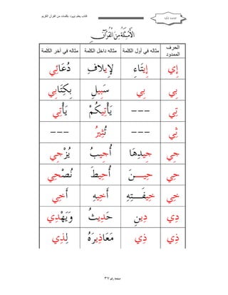 ‫ﻛﺘﺎب ﯾﻌﻠﻢ ‪ ‬ﺑﻜﻠﻤﺎت ﻣﻦ اﻟﻘﺮآن اﻟﻜﺮﯾﻢ‬

‫ﺍﻟﻘﺎﻋﺪﺓ ﺍﳌﻜﻴﺔ‬

‫‪   ‬‬
‫‪   ‬‬
‫‪‬‬
‫اﻟﺤﺮف‬
‫اﻟﻤﻤﺪود‬

‫ﺇﹺﻱ‬
‫ﺑﹺﻲ‬

‫ِ‬
‫ﺇﹺﻳ‪‬ﺎﺀِ ِ ﻹِﻳﻼﻑ‪‬‬
‫ﺘ‬
‫ﺳ‪‬ﺒﹺﻴﻞﹺ‬
‫ﺑﹺﻲ‬

‫ﻣﺜﺎﻟﮫ ﻓﻲ أول اﻟﻜﻠﻤﺔ‬

‫ﻣﺜﺎﻟﮫ داﺧﻞ اﻟﻜﻠﻤﺔ‬

‫ﻣﺜﺎﻟﮫ ﻓﻲ آﺧﺮ اﻟﻜﻠﻤﺔ‬

‫‪‬ﻋ‪‬ﺎﺋ‪‬ﻲ‬
‫ﺩ‬
‫ﺑﹺﻜ‪‬ﺎﺑﹺﻲ‬
‫ﺘ‬

‫ﺗ‪‬ﻲ‬

‫---‬

‫ﻳ‪‬ﺄﹾﺗ‪‬ﻴ ﹸﻢ‪‬‬
‫ﻜ‬

‫ﻳ‪‬ﺄﹾﺗ‪‬ﻲ‬

‫ﺛ‪‬ﻲ‬

‫---‬

‫ﺗﲑ‬
‫‪‬ﺜ‪ ‬‬

‫---‬

‫ﺟﹺﻲ ﺟﹺﻴﺪ‪‬ﻫ‪‬ﺎ‬

‫ﺃ ﺐ‬
‫ﹸﺟﹺﻴ ‪‬‬

‫‪‬ﺰ‪‬ﺟﹺﻲ‬
‫ﻳ‬

‫ﺣ‪‬ﻲ ﺣ‪‬ﻴـﻦ‪‬‬

‫ﹸﺣ‪‬ﻴﻂﹶ‬
‫ﺃ‬

‫‪‬ﺼ‪‬ﺤ‪‬ﻲ‬
‫ﻧ‬

‫ﺧ‪‬ﻲ ﺧ‪‬ﻴﻔﹶـﺘ‪‬ﻪ‪‬‬

‫ﺃﹶﺧ‪‬ﻴﻪ‪‬‬

‫ﺃﹶﺧ‪‬ﻲ‬

‫ﺩ‪‬ﻱ‬

‫ﺩ‪‬ﻳﻦﹺ‬

‫ﺚ‬
‫ﺣ‪‬ﺪ‪‬ﻳ ﹸ‬

‫ﻭ‪‬ﻳ‪‬ﻬ‪‬ﺪ‪‬ﻱ‬

‫ﺫ‪‬ﻱ‬

‫ﺫ‪‬ﻱ‬

‫ﻩ‬
‫ﻣ‪‬ﻌ‪‬ﺎﺫ‪‬ﻳﺮ‪ ‬‬

‫ﻟ‪‬ﺬ‪‬ﻱ‬

‫ﺻﻔﺤﺔ ﺭﻗﻢ ٧٣‬

 