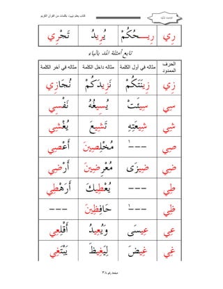 ‫ﻛﺘﺎب ﯾﻌﻠﻢ ‪ ‬ﺑﻜﻠﻤﺎت ﻣﻦ اﻟﻘﺮآن اﻟﻜﺮﯾﻢ‬

‫ﺍﻟﻘﺎﻋﺪﺓ ﺍﳌﻜﻴﺔ‬

‫ﹺﻱ ﺭﹺﻳـﺤ ﹸﻢ‪‬‬
‫‪‬ﻜ‬
‫ﺭ‬

‫ﻳ ﺪ‬
‫‪‬ﺮﹺﻳ ‪‬‬

‫ﺗ‪‬ﺠ‪‬ﺮﹺﻱ‬

‫ﺗﺎﺑﻊ ﺃﻣﺜﻠﺔ ﺍﳌﺪ ﺑﺎﻟﻴﺎﺀ‬
‫اﻟﺤﺮف‬
‫اﻟﻤﻤﺪود‬

‫ﻣﺜﺎﻟﮫ داﺧﻞ اﻟﻜﻠﻤﺔ‬

‫ﻣﺜﺎﻟﮫ ﻓﻲ آﺧﺮ اﻟﻜﻠﻤﺔ‬

‫ﻣﺜﺎﻟﮫ ﻓﻲ أول اﻟﻜﻠﻤﺔ‬

‫ﺯﹺﻱ ﺯﹺﻳﻨ‪‬ﺘ‪ ‬ﹸﻢ‪‬‬
‫ﻜ‬

‫ﻧ‪‬ﺰﹺﻳﺪ‪ ‬ﹸﻢ‪‬‬
‫ﻛ‬

‫‪ ‬ﺎﺯﹺﻱ‬
‫ﻧﺠ‬

‫ﺳ‪‬ﻲ‬

‫ﺳ‪‬ﻴﺌﹶﺖ‪‬‬

‫ﻳ ﻐﻪ‬
‫‪‬ﺴِﻴ ‪ ‬‬

‫ﻧ‪‬ﻔﹾﺴِﻲ‬

‫ﺷ‪‬ﻲ‬

‫ﺷ‪‬ﻴﻌ‪‬ﺘ‪‬ﻪ‪‬‬

‫ﺗ‪‬ﺸ‪‬ﻴﻊ‪‬‬

‫‪‬ﻐ‪‬ﺸ‪‬ﻲ‬
‫ﻳ‬

‫ﺻ‪‬ﻲ‬

‫---‬

‫١‬

‫‪‬ﺨ‪‬ﻠ‪‬ﺼ‪‬ﲔ‪ ‬ﺃﹶﻋ‪‬ﺼ‪‬ﻲ‬
‫ﻣ‬

‫ﺿ‪‬ﻲ ﺿ‪‬ﻴﺰ‪‬ﻯ‬

‫‪‬ﻌ‪‬ﺮﹺﺿ‪‬ﲔ‪‬‬
‫ﻣ‬

‫ﺃﹶﺭ‪‬ﺿ‪‬ﻲ‬

‫ﻃ‪‬ﻲ‬

‫---‬

‫‪‬ﻌ‪‬ﻄ‪‬ﻴﻚ‪‬‬
‫ﻳ‬

‫ﺃﹶﺭ‪‬ﻫ‪‬ﻄ‪‬ﻲ‬

‫ﻇ‪‬ﻲ‬

‫١‬

‫---‬

‫ﺣ‪‬ﺎﻓ‪‬ﻈ‪‬ﲔ‪‬‬

‫---‬

‫ﻋ‪‬ﻲ‬

‫ﻋ‪‬ﻴﺴ‪‬ﻰ‬

‫ﻳ ﺪ‬
‫ﻭ‪‬ﻌ‪‬ﻴ ‪‬‬

‫ﺃﹶﻗﹾﻠ‪‬ﻌ‪‬ﻲ‬

‫ﻏ‪‬ﻲ‬

‫ﻏ‪‬ﻴﺾ‪‬‬

‫ﻟ‪‬ﻴ‪‬ﻐ‪‬ﻴﻆﹶ‬

‫ﻳ‪‬ﺒ‪‬ﺘ‪‬ﻐ‪‬ﻲ‬

‫ﺻﻔﺤﺔ ﺭﻗﻢ ٨٣‬

 