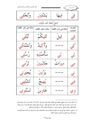 ‫ﻛﺘﺎب ﯾﻌﻠﻢ ‪ ‬ﺑﻜﻠﻤﺎت ﻣﻦ اﻟﻘﺮآن اﻟﻜﺮﯾﻢ‬

‫ﺍﻟﻘﺎﻋﺪﺓ ﺍﳌﻜﻴﺔ‬

‫ﻓ‪‬ﻲ‬

‫ﻳ‪‬ﺸ‪‬ﻔ‪‬ﲔﹺ‬

‫ﻓ‪‬ﻴﻬ‪‬ﺎ‬

‫ﺗﺎﺑﻊ ﺃﻣﺜﻠﺔ ﺍﳌﺪ ﺑﺎﻟﻴﺎﺀ‬

‫ﻭ‪‬ﺨ‪‬ﻔ‪‬ﻲ‬
‫ﺗ‬

‫)١(‬

‫اﻟﺤﺮف‬
‫اﻟﻤﻤﺪود‬

‫ﻣﺜﺎﻟﮫ ﻓﻲ أول اﻟﻜﻠﻤﺔ‬

‫ﻣﺜﺎﻟﮫ داﺧﻞ اﻟﻜﻠﻤﺔ‬

‫)٢(‬

‫ﻗ‪‬ﻲ‬

‫ﻗ‪‬ﻴﻞﹶ‬

‫ﺗ‪‬ﻘ‪‬ﻴ ﹸﻢ‪‬‬
‫ﻜ‬

‫‪‬ﺒ‪‬ﻘ‪‬ﻲ‬
‫ﺗ‬

‫ﻛ‪‬ﻲ‬

‫---‬

‫ﺪ‬
‫ﻭ‪‬ﺃﹶﻛ‪‬ﻴ ‪‬‬

‫ﻭ‪‬ﺗ‪‬ﺸ‪‬ﺘ‪‬ﻜ‪‬ﻲ‬

‫ﻟ‪‬ﻲ‬

‫ﻟ‪‬ﻲ‬

‫ﺳ‪‬ﹸﺻ‪‬ﻠ‪‬ﻴﻪ‪‬‬
‫ﺄ‬

‫‪ ‬ﻠ‪‬ﻲ‬
‫ﺭﺳ‬

‫ﻣ‪‬ﻲ‬

‫ﺙ‬
‫ﻣ‪‬ﲑ‪‬ﺍ ﹸ‬

‫ﺟ‪‬ﺎﺛ‪‬ﻤ‪‬ﲔ‪‬‬

‫ﺗ‪‬ﺮ‪‬ﻣ‪‬ﻲ‬

‫ﻧﹺﻲ‬

‫---‬

‫ﻳ‪‬ﺰ‪‬ﻧﹺﲔ‪‬‬

‫‪‬ﺠﹺﲑ‪‬ﻧﹺﻲ‬
‫ﻳ‬

‫ﻫ‪‬ﻲ‬

‫---‬

‫ﺞ‬
‫ﻳ‪‬ﻬﹺﻴ ‪‬‬

‫ﺗ‪‬ﺸ‪‬ﺘ‪‬ﻬﹺﻲ‬

‫ﻭﹺﻱ‬

‫---‬

‫ﻏﹶﺎﻭﹺﻳﻦ‪‬‬

‫ﺗ‪‬ﺴ‪‬ﺘ‪‬ﻮﹺﻱ‬

‫ﻣﺜﺎﻟﮫ ﻓﻲ آﺧﺮ اﻟﻜﻠﻤﺔ‬

‫١( ﺇﺫﺍ ﺳﻜﻨﺖ ﺍﻟﻮﺍﻭ ﺃﻭ ﺍﻟﻴﺎﺀ ﻭﺍﻧﻔﺘﺢ ﻣﺎ ﻗﺒﻠﻬﻤﺎ ﲰﻲ ﺳﻜﻮ‪‬ﻤﺎ ﺳﻜﻮﻧﺎ ﺇﳚﺎﺑﻴﺎ ﻣﺜﻞ )ﺗ‪‬ﻮ‪‬ﺟﻞ ، ﺃﹶﻏﹶﻴ‪‬ﺮ( ﺃﻣﺎ ﺇﺫﺍ ﺳﻜﻨﺖ ﺍﻟﻮﺍﻭ ﺃﻭ ﺍﻟﻴﺎﺀ ﻭ ‪  ‬ﻣﺎ ﻗﺒﻞ‬
‫ﺿﻢ‬
‫ﺍﻟﻮﺍﻭ ﻭﻛﺴﺮ ﻣﺎ ﻗﺒﻞ ﺍﻟﻴﺎﺀ ﲰﻲ ﺍﻟﺴﻜﻮﻥ ﺣﻴﻨﺌﺬ ﺳﻜﻮﻧﺎ ﺳﻠﺒﻴﺎ ﻣﺜﻞ) ﹸﻮﹸﻮﺍ ، ﻓ‪‬ﻲ (ﻭﻻ ﻳﻮﺿﻊ ﺍﻟﺴﻜﻮﻥ ﺣﻴﻨﺌﺬ ﻓﻮﻕ ﺍﻟﻮﺍﻭ ﺃﻭ ﺍﻟﻴﺎﺀ ﻭﺗﻌﺮﻑ‬
‫ﻗﻟ‬
‫ﻛﻴﻔﻴﺔ ﺍﻟﻨﻄﻖ ﻣﻦ ﺃﻓﻮﺍﻩ ﺍﳌﺸﺎﻳﺦ ، ﻭﺭﺍﺟﻊ ﺍﳌﺪ ﺑﺎﻟﻮﺍﻭ ، ﻭﺭﺍﺟﻊ ﺃﻣﺜﻠﺔ ﺍﳊﺮﻭﻑ ﺳﺎﻛﻨﺔ ، ﻭﺭﺍﺟﻊ ﻫﺎﻣﺶ ﺍﳌﺪ ﺑﺎﻷﻟﻒ .‬

‫٢( ) ﻳ‪‬ﺴ‪‬ﺘ‪‬ﺤ‪‬ﻴﹺﻲ ( ﻻﺣﻆ ﺃﻥ ﺍﻟﻴﺎﺀ ﺍﻟﱵ ﺑﻌﺪ ﺍﳊﺎﺀ ﻣﻜﺴﻮﺭﺓ ﻭﺑﻌﺪﻫﺎ ﻳﺎﺀ ﻣﺪﻳﺔ ﺳﺎﻛﻨﺔ ﺳﻜﻮﻧﺎ ﺳﻠﺒﻴﺎ ﻭﲤﺪ ﺣﺮﻛﺘﲔ ﺇﻻ ﺇﺫﺍ ﻛﺎﻥ ﺑﻌﺪﻫﺎ ﳘﺰﺓ ﻓﺘﻤﺪ‬
‫ﺃﺭﺑﻊ ﺣﺮﻛﺎﺕ ﺑﺮﻭﺍﻳﺔ ﺣﻔﺺ ﻋﻦ ﻋﺎﺻﻢ ﻣﻦ ﻃﺮﻳﻖ ﺍﻟﺸﺎﻃﺒﻴﺔ .‬

‫ﺻﻔﺤﺔ ﺭﻗﻢ ٩٣‬

 