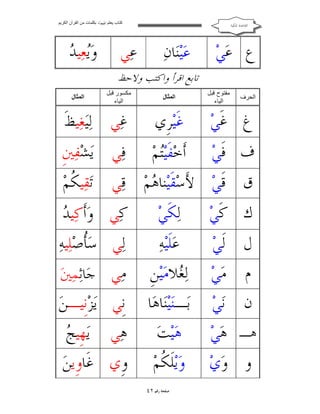 ‫ﻛﺘﺎب ﯾﻌﻠﻢ ‪ ‬ﺑﻜﻠﻤﺎت ﻣﻦ اﻟﻘﺮآن اﻟﻜﺮﯾﻢ‬

‫ﺍﻟﻘﺎﻋﺪﺓ ﺍﳌﻜﻴﺔ‬

‫ﻉ ﻋ‪‬ﻲ‪‬‬

‫ﻋ‪‬ﻴ‪‬ﻨ‪‬ﺎﻥ‪‬‬

‫ﻋ‪‬ﻲ‬

‫ﻳ ﺪ‬
‫ﻭ‪‬ﻌ‪‬ﻴ ‪‬‬

‫ﺗﺎﺑﻊ ﺍﻗﺮﺃ ﻭﺍﻛﺘﺐ ﻭﻻﺣﻆ‬
‫اﻟﺤﺮف‬

‫ﻣﻔﺘﻮح ﻗﺒﻞ‬
‫اﻟﯿﺎء‬

‫اﻟﻤﺜﺎل‬

‫ﻣﻜﺴﻮر ﻗﺒﻞ‬
‫اﻟﯿﺎء‬

‫اﻟﻤﺜﺎل‬

‫ﻍ ﻏﹶﻲ‪‬‬

‫ﻏﹶﻴ‪‬ﺮﹺﻱ‬

‫ﻏ‪‬ﻲ ﻟ‪‬ﻴ‪‬ﻐ‪‬ﻴﻆﹶ‬

‫ﻑ ﻓﹶﻲ‪‬‬

‫ﺃﹶﺧ‪‬ﻔﻴ‪‬ﻢ‪‬‬
‫ﹶﺘ‬

‫ﻓ‪‬ﻲ ﻳ‪‬ﺸ‪‬ﻔ‪‬ﲔﹺ‬

‫ﻕ ﻗﹶﻲ‪ ‬ﻷَﺳ‪‬ﻘﹶﻴ‪‬ﻨﺎ ‪‬ﻢ‪ ‬ﻗ‪‬ﻲ ﺗ‪‬ﻘ‪‬ﻴ ﹸﻢ‪‬‬
‫ﻜ‬
‫ﻫ‬
‫ﻙ ﻛﹶﻲ‪‬‬

‫ﻟ‪‬ﻜﹶﻲ‪‬‬

‫ﺪ‬
‫ﻛ‪‬ﻲ ﻭ‪‬ﺃﹶﻛ‪‬ﻴ ‪‬‬

‫ﻝ ﻟﹶﻲ‪‬‬

‫ﻋ‪‬ﻠﹶﻴ‪‬ﻪ‪‬‬

‫ﻟ‪‬ﻲ ﺳ‪‬ﹸﺻ‪‬ﻠ‪‬ﻴﻪ‪‬‬
‫ﺄ‬

‫ﻡ ﻣ‪‬ﻲ‪‬‬

‫ﻟ‪ ‬ﻼﻣ‪‬ﻴ‪‬ﻦﹺ‬
‫ﻐ‬

‫ﻣ‬
‫‪‬ﻲ ﺟ‪‬ﺎﺛ‪‬ﻤ‪‬ﲔ‪‬‬

‫ﻥ ﻧ‪‬ﻲ‪‬‬

‫ﺑ‪‬ـ‪‬ﻨﻴ‪‬ﺎﻫ‪‬ﺎ‬
‫ﻨ‬

‫ﻧﹺﻲ ﻳ‪‬ﺰ‪‬ﻧﹺﻴـﻦ‪‬‬

‫ﻫـ ﻫ‪‬ﻲ‪‬‬

‫ﻫ‪‬ﻴ‪‬ﺖ‪‬‬

‫ﻫ‪‬ﻲ‬

‫ﻭ ﻭ‪‬ﻱ‪‬‬

‫ﻭ‪‬ﻳ‪‬ﻠﹶ ﹸﻢ‪‬‬
‫ﻜ‬

‫ﻭﹺﻱ ﻏﹶﺎﻭﹺﻳﻦ‪‬‬

‫ﺻﻔﺤﺔ ﺭﻗﻢ ٢٤‬

‫ﺞ‬
‫ﻳ‪‬ﻬﹺﻴ ‪‬‬

 