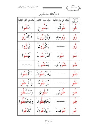 ‫ﻛﺘﺎب ﯾﻌﻠﻢ ‪ ‬ﺑﻜﻠﻤﺎت ﻣﻦ اﻟﻘﺮآن اﻟﻜﺮﯾﻢ‬

‫ﺍﻟﻘﺎﻋﺪﺓ ﺍﳌﻜﻴﺔ‬

‫ﺗﺎﺑﻊ ﺃﻣﺜﻠﺔ ﺍﳌﺪ ﺑﺎﻟﻮﺍﻭ‬
‫اﻟﺤﺮف‬
‫اﻟﻤﻤﺪود‬

‫ﻣﺜﺎﻟﮫ ﻓﻲ أول اﻟﻜﻠﻤﺔ ﻣﺜﺎﻟﮫ داﺧﻞ اﻟﻜﻠﻤﺔ ﻣﺜﺎﻟﮫ ﻓﻲ آﺧﺮ اﻟﻜﻠﻤﺔ‬

‫ﹸﻭ‬
‫ﺫ‬

‫ﹸﻭﹸﻮﺍ‬
‫ﺫﻗ‬

‫‪ ‬ﹸﻭﻉﹺ‬
‫ﺟﺬ‬

‫‪‬ﻭ‬
‫ﺭ‬

‫‪‬ﻭﺣ‪‬ﻪ‪‬‬
‫ﺭ‬

‫ﻭ‪‬ﺆﺛ‪ ‬ﻭﻥﹶ ﻓﹶﻴ‪‬ﻨ‪ ‬ﹸ ‪‬ﻭﺍ‬
‫ﻈﺮ‬
‫ﻳ‪‬ﺮ‬

‫‪‬ﻭ‬
‫ﺯ‬

‫---‬

‫ﻳ‪‬ﻜﹾﻨﹺ ‪‬ﻭﻥﹶ‬
‫ﺰ‬

‫ﺑ‪‬ﺮ‪ ‬ﻭﺍ‬
‫ﺯ‬

‫‪‬ﻮ‬
‫ﺳ‬

‫‪‬ﻮﺀَ‬
‫ﺳ‬

‫ﺗ‪‬ﺪ‪  ‬ﻮﻥﹶ‬
‫ﺭﺳ‬

‫ﻟﹶﻴ‪ ‬ﻮﺍ‬
‫ﺴ‬

‫‪‬ﻮ‬
‫ﺷ‬

‫‪‬ﻮﺭ‪‬ﻯ‬
‫ﺷ‬

‫ﻳ‪‬ﻤ‪ ‬ﻮﻥﹶ‬
‫ﺸ‬

‫---‬

‫‪‬ﻮ‬
‫ﺻ‬

‫-- ﻳ‪‬ﺨ‪  ‬ﻮﻥﹶ ﺗ‪‬ﻨ‪ ‬ﹸ ‪‬ﻮﺍ‬‫ﻘﺼ‬
‫ﺮﺻ‬

‫‪‬ﻮ‬
‫ﺿ‬

‫---‬

‫‪‬ﺮ‪ ‬ﻮ ‪ ‬ﻭ‪‬ﺃﹶﻗﹾﺮﹺ ‪‬ﻮﺍ‬
‫ﺿ‬
‫ﻳﺿﻩ‬

‫ﹸﻮ‬
‫ﻃ‬

‫ﹸﻮﺑ‪‬ﻰ‬
‫ﻃ‬

‫ﻭ‪‬ﻳ‪‬ﺒ‪  ‬ﹸﻮﺍ‬
‫ﺴﻄ‬

‫ﹸﻮ‬
‫ﻇ‬

‫-- ﻟﹶﺤ‪‬ﺎﻓ‪ ‬ﹸﻮﻥﹶ ﻭ‪‬ﻳ‪‬ﺤ‪‬ﻔﹶ ﹸﻮﺍ‬‫ﻈ‬
‫ﻈ‬

‫‪‬ﻮ‬
‫ﻋ‬

‫‪ ‬ﹸﻮﻥ‪‬‬
‫ﺑﻄ‬

‫‪‬ﻮﻗ‪‬ﺐ‪ ‬ﻭ‪‬ﻳ‪‬ﺪ‪ ‬ﻮﻥﹶ‬
‫ﻋ‬
‫ﻋ‬
‫ﺻﻔﺤﺔ ﺭﻗﻢ ٦٤‬

‫‪ ‬ﹸﻭﺍ‬
‫ﺧﺬ‬

‫ﺗ‪‬ﺪ‪ ‬ﻮﺍ‬
‫ﻋ‬

 