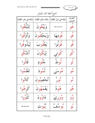 ‫ﻛﺘﺎب ﯾﻌﻠﻢ ‪ ‬ﺑﻜﻠﻤﺎت ﻣﻦ اﻟﻘﺮآن اﻟﻜﺮﯾﻢ‬

‫ﺍﻟﻘﺎﻋﺪﺓ ﺍﳌﻜﻴﺔ‬

‫ﺗﺎﺑﻊ ﺃﻣﺜﻠﺔ ﺍﳌﺪ ﺑﺎﻟﻮﺍﻭ‬
‫اﻟﺤﺮف‬
‫اﻟﻤﻤﺪود‬

‫ﻣﺜﺎﻟﮫ ﻓﻲ أول اﻟﻜﻠﻤﺔ ﻣﺜﺎﻟﮫ داﺧﻞ اﻟﻜﻠﻤﺔ ﻣﺜﺎﻟﮫ ﻓﻲ آﺧﺮ اﻟﻜﻠﻤﺔ‬

‫ﻭ‪‬ﻳ‪‬ﺒ‪ ‬ﻮﻥﹶ‬
‫ﻐ‬

‫ﹸﻮ‬
‫ﻏ‬

‫---‬

‫ﹸﻮ‬
‫ﻓ‬

‫ﹸﻮﻣ‪‬ﻬ‪‬ﺎ ﻭ‪‬ﻳ‪‬ﺤ‪‬ﻠ‪ ‬ﹸﻮﻥﹶ ﻭ‪‬ﺃﹶﻭ‪‬ﹸﻮﺍ‬
‫ﻓ‬
‫ﻔ‬
‫ﻓ‬

‫ﹸﻮ‬
‫ﻗ‬

‫ﹸﻮﹸﻮﺍ‬
‫ﻗﻟ‬

‫ﻳ‪‬ﻌ‪ ‬ﹸﻮﺏ‪ ‬ﻟ‪‬ﻴ‪ ‬ﹸﻭﹸﻮﺍ‬
‫ﺬﻗ‬
‫ﻘ‬

‫ﹸﻮ‬
‫ﻛ‬

‫ﹸﻮﻧﹺﻲ‬
‫ﻛ‬

‫ﻟ‪‬ﻴ‪ ‬ﹸﻮﻥﹶ‬
‫ﻜ‬

‫ﺃﹶﺷ‪ ‬ﹸﻮ‬
‫ﻜ‬

‫ﹸﻮ‬
‫ﻟ‬

‫ﻟﻁ‬
‫ﹸﻮ ﹸ‬

‫‪‬ﹸﻮﺩ‪‬‬
‫ﺟﻠ‬

‫ﻗﹶﺎﹸﻮﺍ‬
‫ﻟ‬

‫‪‬ﻮ‬
‫ﻣ‬

‫‪‬ﻮﺳ‪‬ﻰ‬
‫ﻣ‬

‫ﺛﹶ ‪‬ﻮﺩ‪‬‬
‫ﻤ‬

‫ﺗ‪‬ﻌ‪‬ﻠﹶ ‪‬ﻮﺍ‬
‫ﻤ‬

‫‪‬ﻮ‬
‫ﻧ‬

‫ﻧﺭ‬
‫‪‬ﻮ ‪‬‬

‫‪‬ﺤ‪‬ﺼ‪‬ﻮﻥﹶ‬
‫ﺗ ﻨ‬

‫ﻛﹶﺎ‪‬ﻮﺍ‬
‫ﻧ‬

‫‪‬ﻮ‬
‫ﻫ‬

‫ﻫﺩ‬
‫‪‬ﻮ ‪‬‬

‫ﻳ‪‬ﻌ‪‬ﻤ‪ ‬ﻮﻥﹶ‬
‫ﻬ‬

‫ﻛﹶﺮﹺ ‪‬ﻮﺍ‬
‫ﻫ‬

‫‪‬ﻭ‬
‫ﻭ‬

‫‪‬ﻭﺭﹺﻱ‪‬‬
‫ﻭ‬

‫ﺩ‪‬ﺍ ‪‬ﻭﺩ‪‬‬
‫ﻭ‬

‫ﺗ‪‬ﻠﹾ ‪‬ﻭﺍ‬
‫ﻮ‬

‫‪‬ﻮ‬
‫ﻳ‬

‫ﻳ ﺳﻒ‬
‫‪‬ﻮ ‪ ‬‬

‫‪‬ﻮﺕ‪‬‬
‫ﺑﻴ‬

‫---‬

‫ﺻﻔﺤﺔ ﺭﻗﻢ ٧٤‬

‫ﻟ‪‬ﺘ‪‬ﺒ‪‬ﹸ ‪‬ﻮﺍ‬
‫ﻠﻐ‬

 