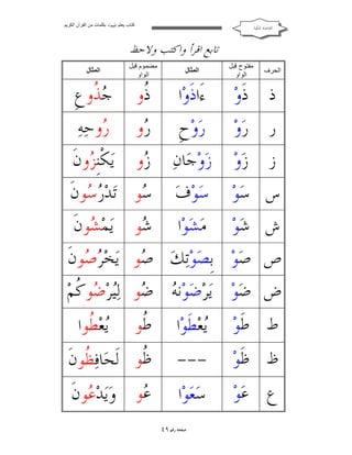 ‫ﻛﺘﺎب ﯾﻌﻠﻢ ‪ ‬ﺑﻜﻠﻤﺎت ﻣﻦ اﻟﻘﺮآن اﻟﻜﺮﯾﻢ‬

‫ﺍﻟﻘﺎﻋﺪﺓ ﺍﳌﻜﻴﺔ‬

‫ﺗﺎﺑﻊ ﺍﻗﺮﺃ ﻭﺍﻛﺘﺐ ﻭﻻﺣﻆ‬
‫اﻟﻤﺜﺎل‬

‫ﻣﻀﻤﻮم ﻗﺒﻞ‬
‫اﻟﻮاو‬

‫اﻟﻤﺜﺎل‬

‫ﺫ ﺫﹶﻭ‪‬‬

‫ﺀَﺍﺫﹶﻭ‪‬ﺍ‬

‫ﹸﻭ‬
‫ﺫ‬

‫‪ ‬ﹸﻭﻉﹺ‬
‫ﺟﺬ‬

‫ﺭ ﺭ‪‬ﻭ‪‬‬

‫ﺭ‪‬ﻭ‪‬ﺡﹺ‬

‫‪‬ﻭ‬
‫ﺭ‬

‫‪‬ﻭﺣ‪‬ﻪ‪‬‬
‫ﺭ‬

‫ﺯ ﺯ‪‬ﻭ‪‬‬

‫ﺯ‪‬ﻭ‪‬ﺟ‪‬ﺎﻥ‪‬‬

‫‪‬ﻭ ﻳ‪‬ﻜﹾﻨﹺ ‪‬ﻭﻥﹶ‬
‫ﺰ‬
‫ﺯ‬

‫ﺱ ﺳ‪‬ﻮ‪‬‬

‫ﺳ‪‬ﻮ‪‬ﻑ‪‬‬

‫‪‬ﻮ ﺗ‪‬ﺪ‪  ‬ﻮﻥﹶ‬
‫ﺭﺳ‬
‫ﺳ‬

‫ﺵ ﺷ‪‬ﻮ‪‬‬

‫ﻣ‪‬ﺸﻮ‪‬ﺍ‬
‫‪‬‬

‫‪‬ﻮ ﻳ‪‬ﻤ‪ ‬ﻮﻥﹶ‬
‫ﺸ‬
‫ﺷ‬

‫اﻟﺤﺮف‬

‫ﻣﻔﺘﻮح ﻗﺒﻞ‬
‫اﻟﻮاو‬

‫ﺹ ﺻ‪‬ﻮ‪ ‬ﺑﹺﺼﻮ‪‬ﺗ‪‬ﻚ‪ ‬ﻮ ﻳ‪‬ﺨ‪  ‬ﻮﻥﹶ‬
‫ﺮﺻ‬
‫ﺻ‬
‫‪‬‬
‫ﺽ ﺿ‪‬ﻮ‪ ‬ﻳ‪‬ﺮ‪‬ﺿ‪‬ﻮ‪‬ﻧ ‪ ‬ﻮ ﻟ‪‬ﺮ‪ ‬ﻮ ﹸﻢ‪‬‬
‫ﻪ ﺿ ﻴﺿﻛ‬
‫ﻁ ﻃﹶﻮ‪‬‬

‫‪‬ﻌ‪‬ﻄﹶﻮ‪‬ﺍ‬
‫ﻳ‬

‫ﹸﻮ‬
‫ﻃ‬

‫ﻅ ﻇﹶﻮ‪‬‬

‫---‬

‫ﻇ‬
‫ﹸﻮ ﻟﹶﺤ‪‬ﺎﻓ‪ ‬ﹸﻮﻥﹶ‬
‫ﻈ‬

‫ﻉ ﻋ‪‬ﻮ‪‬‬

‫ﺳ‪‬ﻌ‪‬ﻮ‪‬ﺍ‬

‫ﻋ‬
‫‪‬ﻮ ﻭ‪‬ﻳ‪‬ﺪ‪ ‬ﻮﻥﹶ‬
‫ﻋ‬

‫ﺻﻔﺤﺔ ﺭﻗﻢ ٩٤‬

‫‪‬ﻌ‪ ‬ﹸﻮﺍ‬
‫ﻳﻄ‬

 