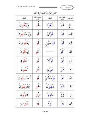 ‫ﻛﺘﺎب ﯾﻌﻠﻢ ‪ ‬ﺑﻜﻠﻤﺎت ﻣﻦ اﻟﻘﺮآن اﻟﻜﺮﯾﻢ‬

‫ﺍﻟﻘﺎﻋﺪﺓ ﺍﳌﻜﻴﺔ‬

‫ﺗﺎﺑﻊ ﺍﻗﺮﺃ ﻭﺍﻛﺘﺐ ﻭﻻﺣﻆ‬
‫اﻟﻤﺜﺎل‬

‫ﻣﻀﻤﻮم ﻗﺒﻞ‬
‫اﻟﻮاو‬

‫اﻟﻤﺜﺎل‬

‫ﻍ ﻏﹶﻮ‪‬‬

‫ﻟﹶﺒ‪‬ﻐﻮ‪‬ﺍ‬
‫‪‬‬

‫ﹸﻮ‬
‫ﻏ‬

‫ﻭ‪‬ﻳ‪‬ﺒ‪ ‬ﻮﻥﹶ‬
‫ﻐ‬

‫ﻑ ﻓﹶﻮ‪‬‬

‫ﻓﹶﻮ‪‬ﻕ‪‬‬

‫ﻓ‬
‫ﹸﻮ ﻭ‪‬ﻳ‪‬ﺤ‪‬ﻠ‪ ‬ﹸﻮﻥﹶ‬
‫ﻔ‬

‫ﻕ ﻗﹶﻮ‪‬‬

‫ﻗﹶﻮ‪‬ﺳ‪‬ﻴ‪‬ﻦﹺ‬

‫ﹸﻮ‬
‫ﻗ‬

‫ﻳ‪‬ﻌ‪ ‬ﹸﻮﺏ‪‬‬
‫ﻘ‬

‫ﻙ ﻛﹶﻮ‪‬‬

‫---‬

‫ﹸﻮ‬
‫ﻛ‬

‫ﻟ‪‬ﻴ‪ ‬ﹸﻮﻥﹶ‬
‫ﻜ‬

‫ﻝ ﻟﹶﻮ‪‬‬

‫ﻟﹶﻮ‪‬ﻻ‬

‫ﹸﻮ‬
‫ﻟ‬

‫‪‬ﹸﻮﺩ‪‬‬
‫ﺟﻠ‬

‫‪‬ﻮ‬
‫ﻣ‬
‫‪‬ﻮ‬
‫ﻧ‬
‫‪‬ﻮ‬
‫ﻫ‬
‫‪‬ﻭ‬
‫ﻭ‬
‫‪‬ﻮ‬
‫ﻳ‬

‫ﺛﹶ ‪‬ﻮﺩ‪‬‬
‫ﻤ‬
‫‪‬ﺤ‪‬ﺼ‪‬ﻮﻥﹶ‬
‫ﺗ ﻨ‬
‫ﻳ‪‬ﻌ‪‬ﻤ‪ ‬ﻮﻥﹶ‬
‫ﻬ‬
‫ﺩ‪‬ﺍ ‪‬ﻭﺩ‪‬‬
‫ﻭ‬
‫‪‬ﻮﺕ‪‬‬
‫ﺑﻴ‬

‫اﻟﺤﺮف‬

‫ﻡ‬
‫ﻥ‬
‫ﻫ‬
‫ﻭ‬
‫ﻱ‬

‫ﻣﻔﺘﻮح ﻗﺒﻞ‬
‫اﻟﻮاو‬

‫ﻣ‪‬ﻮ‪ ‬ﻣ‪‬ﻮ‪‬ﺗ‪‬ﻪ‪‬‬
‫ﻧ‪‬ﻮ‪ ‬ﻧ‪‬ﻮ‪‬ﻣ‪ ‬ﹸﻢ‪‬‬
‫ﻜ‬
‫ﻫ‪‬ﻮ‪ ‬ﻳ‪‬ﻨ‪‬ﻬ‪‬ﻮ‪‬ﻥﹶ‬
‫ﻭ‪‬ﻭ‪ ‬ﺀَﺍﻭ‪‬ﻭ‪‬ﺍ‬
‫ﻳ‪‬ﻮ‪‬‬
‫ﻳ‪‬ﻮ‪‬ﻡ‪‬‬
‫ﺻﻔﺤﺔ ﺭﻗﻢ ٠٥‬

 
