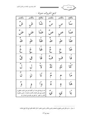 ‫ﻛﺘﺎب ﯾﻌﻠﻢ ‪ ‬ﺑﻜﻠﻤﺎت ﻣﻦ اﻟﻘﺮآن اﻟﻜﺮﯾﻢ‬

‫ﺍﻟﻘﺎﻋﺪﺓ ﺍﳌﻜﻴﺔ‬

‫ﺗﺎﺑﻊ ﺍﳊﺮﻭﻑ ﻣﻨﻮﻧﺔ‬

‫)١(‬

‫ﺑﺎﻟﻔﺘﺢ‬

‫ﺑﺎﻟﻜﺴﺮ‬

‫ﺑﺎﻟﻀﻢ‬

‫ﺑﺎﻟﻔﺘﺢ‬

‫ﺑﺎﻟﻜﺴﺮ‬

‫ﺑﺎﻟﻀﻢ‬

‫ﺳ‪‬ﺎ‬

‫ﺱﹴ‬

‫ﺱ‬
‫‪‬‬

‫ﺷ‪‬ﺎ‬

‫ﺵﹴ‬

‫ﺵ‬
‫‪‬‬

‫‪ ‬ﺿ‪‬ﺎ ﺽﹴ ﺽ‬
‫‪‬‬
‫ﺻ‪‬ﺎ ﺹﹴ ﺹ‬
‫ﻃﹰﺎ‬

‫ﻁ‪‬‬

‫ﻁ‬
‫ﹲ‬

‫ﻇﹰﺎ‬

‫ﻅ‪‬‬

‫ﻅ‬
‫ﹲ‬

‫ﻋ‪‬ﺎ‬

‫ﻉﹴ‬

‫ﻉ‬
‫‪‬‬

‫ﻏﹰﺎ‬

‫ﻍﹴ‬

‫ﻍ‬
‫ﹲ‬

‫ﻓﹰﺎ‬

‫ﻑ‪ ‬ﻑ‬
‫‪‬‬

‫ﻗﹰﺎ‬

‫ﻕﹴ‬

‫ﻕ‬
‫‪‬‬

‫ﻛﹰﺎ‬

‫ﻙ‪‬‬

‫ﻙ‬
‫‪‬‬

‫ﻻﹰ‬

‫ﻝﹴ‬

‫ﻝ‬
‫ﹲ‬

‫ﻣ‪‬ﺎ‬

‫ﻡﹴ‬

‫ﻡ‬
‫‪‬‬

‫ﻧ‪‬ﺎ‬

‫ﻥ‪‬‬

‫ﻥ‬
‫ﹲ‬

‫ﻫ‪‬ﺎ‬

‫ﻩ‪‬‬

‫ﻩ‬
‫‪‬‬

‫ﻭ‪‬ﺍ‬

‫ﻭﹴ‬

‫ﻭ‬
‫‪‬‬

‫ﻳ‪‬ﺎ‬

‫ﻱﹴ‬

‫ﻱ‬
‫‪‬‬

‫ﺍﻟﺘﺎﺀ ﺍﳌﺮﺑﻮﻃﺔ ﺗﺄﰐ ﺩﺍﺋﻤﺎ ﺁﺧﺮ ﺍﻟﻜﻠﻤﺔ ﻟﺘﺪﻝ ﻋﻠﻰ ﺍﻟﺘﺄﻧﻴﺚ ﺍﳊﻘﻴﻘﻲ ﺃﻭ‬
‫ﺍ‪‬ﺎﺯﻱ ﻭﻫﻲ ﺗﻘﺒﻞ ﺍﻟﻔﺘﺤﺔ ﻭﺍﻟﻜﺴﺮﺓ ﻭﺍﻟﻀﻤﺔ ﺃﻭ ﺍﻟﺘﻨﻮﻳﻦ ﺑﺎﻟﻔﺘﺢ ﺃﻭ‬
‫ﺍﻟﻜﺴﺮ ﺃﻭ ﺍﻟﻀﻢ . ﻭﻻ ﺗﻘﺒﻞ ﻏﲑ ﺫﻟﻚ ﻣﺜﻞ ﺍﻟﺸﺪﺓ ﺃﻭ ﺍﳌﺪ .‬

‫١( ﺳﺆﺍﻝ : ﻣﺎ ﻫﻮ ﺷﻜﻞ ﺍﻟﺘﻨﻮﻳﻦ ﺑﺎﻟﻔﺘﺢ ﰲ ﺍﳌﺼﺤﻒ ﻭﺍﻟﺘﻨﻮﻳﻦ ﺑﺎﻟﻜﺴﺮ ﻭﺍﻟﺘﻨﻮﻳﻦ ﺑﺎﻟﻀﻢ ؟ ﺍﺫﻛﺮ ﺍﻷﻣﺜﻠﺔ ﻣﻜﺘﻮﺑﺔ ﻣﻊ ﺫﻛﺮ ﲨﻴﻊ ﺍﳊﺎﻻﺕ.‬

‫ﺻﻔﺤﺔ ﺭﻗﻢ ٣٥‬

 