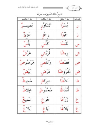 ‫ﻛﺘﺎب ﯾﻌﻠﻢ ‪ ‬ﺑﻜﻠﻤﺎت ﻣﻦ اﻟﻘﺮآن اﻟﻜﺮﯾﻢ‬

‫ﺍﻟﻘﺎﻋﺪﺓ ﺍﳌﻜﻴﺔ‬

‫ﺗﺎﺑﻊ ﺃﻣﺜﻠﺔ ﺍﳊﺮﻭﻑ ﻣﻨﻮﻧﺔ‬
‫اﻟﺤﺮف‬

‫ﻣﻨﻮن ﺑﺎﻟﻔﺘﺢ‬

‫ﻣﻨﻮن ﺑﺎﻟﻜﺴﺮ‬

‫ﻣﻨﻮن ﺑﺎﻟﻀﻢ‬

‫ﺭ‬

‫‪‬ﺴ‪‬ﺮ‪‬ﺍ‬
‫ﻳ‬

‫ﺗ‪ ‬ﺎ ‪‬ﺭﹴ‬
‫ﺸﻭ‬

‫ﺮ‬
‫ﺑ‪‬ﺼ‪‬ﻴـ ‪‬‬

‫ﺯ‬

‫‪‬ﺒ‪‬ﺰ‪‬ﺍ‬
‫ﺧ‬

‫ﺭﹺﺟ‪‬ﺰﹴ‬

‫ﺰ‬
‫ﻋ‪‬ﺰﹺﻳ ‪‬‬

‫ﺱ‬

‫ﻧ‪‬ﻔﹾﺴ‪‬ﺎ‬

‫ﻛﹶﺄﹾﺱﹴ‬

‫ﺱ‬
‫ﺑ‪‬ﺄﹾ ‪‬‬

‫ﺵ‬

‫ﺭﹺﻳﺸ‪‬ﺎ‬

‫ﹸﺮ‪‬ﻳ‪‬ﺶﹴ‬
‫ﻗ‬

‫ﺵ‬
‫ﻋ‪‬ﺮ‪ ‬‬

‫ﺹ ﻗﹶﺼ‪‬ﺼ‪‬ﺎ‬

‫ﻭ‪‬ﻧ‪‬ﻘﹾﺺﹴ‬

‫ﺻﺹ‬
‫ﻣ‪‬ﺮ‪ ‬ﻮ ‪‬‬

‫ﺽ ﻣ‪‬ﻔﹾ ‪‬ﻭﺿ‪‬ﺎ‬
‫ﺮ‬

‫ﻣ‪‬ﺮ‪‬ﺽﹴ‬

‫ﺾ‬
‫ﺑ‪‬ﻴ‪ ‬‬

‫ﻁ‬

‫ﻧ‪‬ﺸ‪‬ﻄﹰﺎ‬

‫ﺻ‪‬ﺮ‪‬ﺍﻁ‪‬‬

‫ﻣ ﻂ‬
‫‪‬ﺤ‪‬ﻴ ﹲ‬

‫ﻅ‬

‫ﺃﹰﻳ‪‬ﻘﹶﺎﻇﹰﺎ‬

‫ﻣ‪‬ﺤ‪ ‬ﹸﻮﻅ‪‬‬
‫ﻔ‬

‫ﻅ‬
‫ﻏ‪‬ﻼ ﹲ‬

‫ﻉ‬

‫ﺯ‪‬ﺭ‪‬ﻋ‪‬ﺎ‬

‫‪‬ﻮﻉﹴ‬
‫ﺟ‬

‫ﻊ‬
‫ﺳ‪‬ﻤ‪‬ﻴ ‪‬‬

‫ﻍ‬

‫ﺑ‪‬ﻼﻏﹰﺎ‬

‫ﺑ‪‬ﺎﻍﹴ‬

‫ﻍ‬
‫ﺑ‪‬ﻼ ﹲ‬

‫ﺻﻔﺤﺔ ﺭﻗﻢ ٥٥‬

 