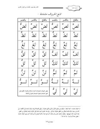 ‫ﻛﺘﺎب ﯾﻌﻠﻢ ‪ ‬ﺑﻜﻠﻤﺎت ﻣﻦ اﻟﻘﺮآن اﻟﻜﺮﯾﻢ‬

‫ﺍﻟﻘﺎﻋﺪﺓ ﺍﳌﻜﻴﺔ‬

‫ﺗﺎﺑﻊ ﺍﳊﺮﻭﻑ ﻣﺸﺪﺩﺓ‬
‫ﺑﺎﻟﻔﺘﺢ‬

‫ﺑﺎﻟﻜﺴﺮ‬

‫ﺑﺎﻟﻀﻢ‬

‫ﺑﺎﻟﻔﺘﺢ‬

‫)١(‬

‫ﺑﺎﻟﻜﺴﺮ‬

‫ﺑﺎﻟﻀﻢ‬

‫ﺺ ﺺ ﺺ ﺾ ﺾ ﺾ‬
‫ﺗ‪  ‬ﺗ‪  ‬ﺗ‪  ‬ﺗ‪  ‬ﺗ‪  ‬ﺗ‪ ‬‬
‫ﻂ ﻂ ﻂ ﻆ ﻆ ﻆ‬
‫ﺗ‪ ‬ﱠ ﺗ‪ ‬ﱢ ﺗ‪ ‬ﱡ ﺗ‪ ‬ﱠ ﺗ‪ ‬ﱢ ﺗ‪ ‬ﱡ‬
‫ﻎ‬
‫ﺗ‪ ‬ﱠ‬

‫ﻎ‬
‫ﺗ‪ ‬ﱢ‬

‫ﻎ‬
‫ﺗ‪ ‬ﱡ‬

‫ﻊ‬
‫ﺗ‪ ‬‬

‫ﻒ ﻒ ﻒ ﻖ‬
‫ﺗ‪  ‬ﺗ‪  ‬ﺗ‪  ‬ﺗ‪ ‬‬

‫ﻖ‬
‫ﺗ‪ ‬‬

‫ﻖ‬
‫ﺗ‪ ‬‬

‫ﻚ ﻚ ﻚ ﻞ‬
‫ﺗ‪  ‬ﺗ‪  ‬ﺗ‪  ‬ﺗ‪ ‬ﱠ‬

‫ﻞ‬
‫ﺗ‪ ‬ﱢ‬

‫ﻞ‬
‫ﺗ‪ ‬ﱡ‬

‫ﻦ‬
‫ﺗ‪ ‬‬

‫ﻦ‬
‫ﺗ‪ ‬‬

‫ﻦ‬
‫ﺗ‪ ‬‬

‫ﻢ‬
‫ﺗ‪ ‬‬

‫ﻊ‬
‫ﺗ‪ ‬‬

‫ﻢ‬
‫ﺗ‪ ‬‬

‫ﻊ‬
‫ﺗ‪ ‬‬

‫ﻢ‬
‫ﺗ‪ ‬‬

‫ﻪ ﻪ ﻪ ﻮ ﻮ ﻮ‬
‫ﺗ‪‬ـ ‪ ‬ﺗ‪‬ـ ‪ ‬ﺗ‪‬ـ ‪ ‬ﺗ‪‬ـ ‪ ‬ﺗ‪‬ـ ‪ ‬ﺗ‪‬ـ ‪‬‬
‫ﻲ‬
‫ﺗ‪ ‬‬

‫ﻲ‬
‫ﺗ‪ ‬‬

‫ﻲ‬
‫ﺗ‪ ‬‬

‫ﺑﻌﺾ ﺍﳊﺮﻭﻑ ﺍﳌﺸﺪﺩﺓ ﱂ ﺃﺟﺪ ﳍﺎ ﻣﺜﺎﻻ ﰲ ﺍﻟﻘﺮﺁﻥ ﺍﻟﻜﺮﱘ ﻣﺜﻞ‬
‫ﺍﻟﻐﲔ ﺍﳌﺸﺪﺩﺓ ﻭﺍﳍﻤﺰﺓ ﺍﳌﺸﺪﺩﺓ ﻭﺍﻧﻈﺮ ﺇﱃ ﺍﻷﻣﺜﻠﺔ .‬

‫١( ﺍﳊﺮﻑ ﺍﳌﺸﺪﺩ - ﻛﻤﺎ ﺃﺳﻠﻔﻨﺎ - ﻳﺘﻜﻮﻥ ﻣﻦ ﺣﺮﻓﲔ ﺍﻷﻭﻝ ﺳﺎﻛﻦ ﻭﺍﻟﺜﺎﱐ ﻣﺘﺤﺮﻙ ، ﻭﻋﻠﻰ ﺫﻟﻚ ﻓﻼ ﻳﻮﺟﺪ ﺣﺮﻑ ﻣﺸﺪﺩ ﺃﻭﻝ ﺍﻟﻜﻠﻤﺔ ، ﺑﻞ‬
‫ﻻﺑﺪ ﻣﻦ ﻭﺟﻮﺩ ﺣﺮﻑ ﻗﺒﻠﻪ ﻟﻨﺘﻤﻜﻦ ﻣﻦ ﺍﻟﻨﻄﻖ ﺑﺎﳊﺮﻑ ﺍﻟﺴﺎﻛﻦ ، ﻭﰲ ﻫﺬﺍ ﺍﳉﺪﻭﻝ ﺃﺗﻴﺖ ﺑﺎﻟﺘﺎﺀ ﻗﺒﻞ ﺍﳊﺮﻑ ﺍﳌﺸﺪﺩ ﻟﻠﺘﻤﻜﻦ ﻣﻦ ﺍﻟﻨﻄﻖ ،‬
‫ﻭﻗﺪ ﺍﺧﺘﺮﺕ ﺍﻟﺘﺎﺀ ﻟﺴﻬﻮﻟﺘﻬﺎ ، ﻭﳝﻜﻦ ﺃﻥ ﳜﺘﺎﺭ ﺍﳌﺪﺭﺱ ﺃﻱ ﺣﺮﻑ ﺁﺧﺮ ﻣﺜﻞ ﺍﻟﻴﺎﺀ ﺃﻭ ﳘﺰﺓ ﺍﻟﻮﺻﻞ ﺃﻭ ﺃﻱ ﺣﺮﻑ ﺁﺧﺮ ﻳﺴﺒﻖ ﺍﳊﺮﻑ ﺍﳌﺸﺪﺩ‬
‫، ﻓﻨﻘﻮﻝ ﻣﺜﻼ ﻳﱠ ﻳ ‪ ‬ﻳ ‪ ، ‬ﺍ ‪ ‬ﺍ ‪ ‬ﺍ ﱠ .‬
‫ﺄ ﺐ ﺖ ﺏ ﺕ ﺙ‬

‫ﺻﻔﺤﺔ ﺭﻗﻢ ٩٥‬

 