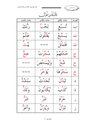 ‫ﻛﺘﺎب ﯾﻌﻠﻢ ‪ ‬ﺑﻜﻠﻤﺎت ﻣﻦ اﻟﻘﺮآن اﻟﻜﺮﯾﻢ‬

‫ﺍﻟﻘﺎﻋﺪﺓ ﺍﳌﻜﻴﺔ‬

‫‪   ‬‬
‫‪   ‬‬
‫‪‬‬
‫اﻟﺤﺮف‬

‫ﻣﺸﺪد ﺑﺎﻟﻔﺘﺢ‬

‫ﻣﺸﺪد ﺑﺎﻟﻜﺴﺮ‬

‫ﻣﺸﺪد ﺑﺎﻟﻀﻢ‬

‫ﺏ‬

‫‪‬ـ‪‬ﻊﹴ‬
‫ﺗ ﺒ‬

‫ﺤﺐ‬
‫ﻟ‪  ‬‬

‫ﺭ‪‬ﻚ‪‬‬
‫ﺑ‬

‫ﺘﻊ‬
‫ﺕ ﻳ‪‬ـ‪‬ﺒﹺ ‪‬‬

‫‪‬ﻘﹶ‪‬ﹸﻮﻥﹶ‬
‫ﻳ ﺘﻠ‬

‫ﻋ‪‬ﻨﹺ‪‬ﻢ‪‬‬
‫ﺘ‬

‫ﻓﹶﺘ‪‬ﻤ‪‬ﱠﻞﹶ‬
‫ﺜ‬

‫---‬

‫ﺒﺚ‬
‫ﻳ‪ ‬ﱡ‬

‫ﺝ ‪ ‬ﺘ ‪‬ﻢ‪‬‬
‫ﺣﺠ ﻬ‬

‫‪ ‬ﺮ‪‬ﺕ‪‬‬
‫ﺳﺠ‬

‫ﺞ‬
‫ﺣ‪ ‬‬

‫ﻭ‪‬ﻟ‪‬ﻤ‪ ‬ﺺ‪‬‬
‫ﻴﺤ‬

‫---‬

‫‪‬ﺆ‪ ‬ﺮ‪‬‬
‫ﻳﺧ‬

‫---‬

‫ﺩ‬

‫ﺗ‪‬ﺒ‪ ‬ﻝﹶ‬
‫ﺪ‬

‫ﺗ ﺪﺙ‬
‫‪‬ﺤ‪  ‬ﹸ‬

‫ﺸﺪ‬
‫ﺳ‪‬ﻨ‪  ‬‬

‫ﺫ‬

‫ﻛﹶ ﱠﺏ‪‬‬
‫ﺬ‬

‫‪‬ﻜﹶ ﱢ‪‬ﻮﻥﹶ‬
‫ﻳ ﺬﺑ‬

‫ﺬ‬
‫ﻭ‪‬ﺗ‪‬ﻠﹶ ﱡ‬

‫ﺭ‬

‫ﺣ‪ ‬ﻡ‪‬‬
‫ﺮ‬

‫ﺮ‬
‫ﺷ‪ ‬‬

‫ﺮ‬
‫ﺷ‪ ‬‬

‫ﺯ‬

‫ﺰﻝ‬
‫ﺗ‪‬ﻨ‪  ‬ﹸ‬

‫ﻳ ﺰﻝ‬
‫ﻭ‪‬ﻨ‪  ‬ﹸ‬

‫ﺰ‬
‫ﻭ‪‬ﺃﹶﻋ‪ ‬‬

‫ﺙ‬
‫ﺡ‬

‫ﺷﺢ‬
‫‪‬‬

‫ﺥ ﺳ‪ ‬ﺮ‪‬ﻫ‪‬ﺎ‬
‫ﺨ‬

‫ﺻﻔﺤﺔ ﺭﻗﻢ ٠٦‬

 