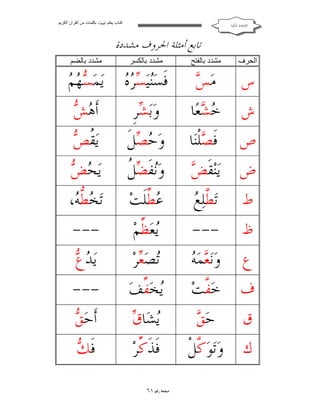 ‫ﻛﺘﺎب ﯾﻌﻠﻢ ‪ ‬ﺑﻜﻠﻤﺎت ﻣﻦ اﻟﻘﺮآن اﻟﻜﺮﯾﻢ‬

‫ﺍﻟﻘﺎﻋﺪﺓ ﺍﳌﻜﻴﺔ‬

‫ﺗﺎﺑﻊ ﺃﻣﺜﻠﺔ ﺍﳊﺮﻭﻑ ﻣﺸﺪﺩﺓ‬
‫اﻟﺤﺮف‬

‫ﻣﺸﺪد ﺑﺎﻟﻔﺘﺢ‬

‫ﻣﺸﺪد ﺑﺎﻟﻜﺴﺮ‬

‫ﻣﺸﺪد ﺑﺎﻟﻀﻢ‬

‫ﺱ‬

‫ﺲ‬
‫ﻣ‪ ‬‬

‫ﺴﺮﻩ‬
‫ﻓﹶﺴ‪‬ﻨﻴ‪   ‬‬

‫ﺴﻬﻢ‬
‫ﻳ‪‬ﻤ‪   ‬‬

‫ﺵ‬

‫‪ ‬ﻌ‪‬ﺎ‬
‫ﺧﺸ‬

‫ﻭ‪‬ﺑ‪ ‬ﺮﹺ‬
‫ﺸ‬

‫ﻫﺶ‬
‫ﺃﹶ ‪ ‬‬

‫ﺹ‬

‫ﻓﹶ ‪‬ﻠﹾ‪‬ﺎ‬
‫ﺼﻨ‬

‫ﻭ‪  ‬ﻞﹶ‬
‫ﺣﺼ‬

‫ﻘﺺ‬
‫ﻳ‪ ‬ﹸ ‪‬‬

‫ﺾ‬
‫ﺽ ﻳ‪‬ﻨ‪‬ﻘﹶ ‪‬‬

‫ﻧ ﻀﻞ‬
‫ﻭ‪‬ﻔﹶ ‪ ‬ﹸ‬

‫ﺤﺾ‬
‫ﻳ‪  ‬‬

‫ﻁ‬

‫ﻄﻊ‬
‫ﺗ‪ ‬ﱠﻠ‪ ‬‬

‫‪ ‬ﱢﻠﹶﺖ‪‬‬
‫ﻋﻄ‬

‫ﺗ‪  ‬ﱡ ‪،‬‬
‫ﺨﻄﻪ‬

‫ﻅ‬

‫---‬

‫‪‬ﻌ‪ ‬ﱢﻢ‪‬‬
‫ﻳﻈ‬

‫---‬

‫ﻉ‬

‫ﻌﻪ‬
‫ﻭ‪‬ﻧ‪ ‬ﻤ‪ ‬‬

‫‪‬ﺼ‪ ‬ﺮ‪‬‬
‫ﺗ ﻌ‬

‫ﺪﻉ‬
‫ﻳ‪  ‬‬

‫ﻑ‬

‫ﺧ‪ ‬ﱠﺖ‪‬‬
‫ﻔ‬

‫‪‬ﺨ‪ ‬ﱢﻒ‪‬‬
‫ﻳ ﻔ‬

‫---‬

‫ﻕ‬

‫ﻖ‬
‫ﺣ‪ ‬‬

‫ﻳﺸ ﻕ‬
‫‪ ‬ﺎ ‪‬‬

‫ﻖ‬
‫ﺃﹶﺣ‪ ‬‬

‫ﻓﹶﺬﹶ ﱢﺮ‪‬‬
‫ﻛ‬

‫ﻚ‬
‫ﻓﹶ ‪‬‬

‫ﻙ ﻭ‪‬ﺗ‪‬ﻮ‪ ‬ﱠﻞﹾ‬
‫ﻛ‬

‫ﺻﻔﺤﺔ ﺭﻗﻢ ١٦‬

 