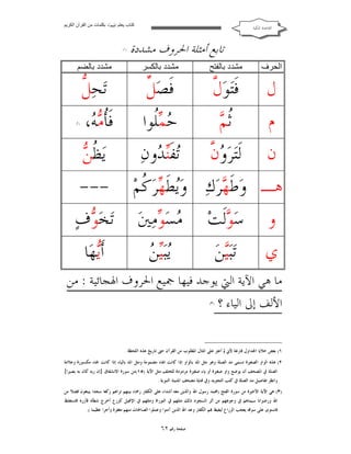 ‫ﻛﺘﺎب ﯾﻌﻠﻢ ‪ ‬ﺑﻜﻠﻤﺎت ﻣﻦ اﻟﻘﺮآن اﻟﻜﺮﯾﻢ‬

‫ﺍﻟﻘﺎﻋﺪﺓ ﺍﳌﻜﻴﺔ‬

‫ﺗﺎﺑﻊ ﺃﻣﺜﻠﺔ ﺍﳊﺮﻭﻑ ﻣﺸﺪﺩﺓ‬

‫)١(‬

‫اﻟﺤﺮف‬

‫ﻣﺸﺪد ﺑﺎﻟﻔﺘﺢ‬

‫ﻣﺸﺪد ﺑﺎﻟﻜﺴﺮ‬

‫ﻣﺸﺪد ﺑﺎﻟﻀﻢ‬

‫ﻝ‬

‫ﻝ‬
‫ﻓﹶ‪‬ﺘﻮ‪ ‬ﱠ‬

‫ﻞ‬
‫ﻓﹶﺼ‪ ‬ﱢ‬

‫ﻞ‬
‫ﺗ‪‬ﺤ‪ ‬ﱡ‬

‫ﻡ‬

‫ﺛﻢ‬
‫ﹸ‪‬‬

‫‪ ‬ﹸﻮﺍ‬
‫ﺣ ﻤﻠ‬

‫ﻓﹶﹸ ‪، ‬‬
‫ﺄﻣﻪ‬

‫ﻥ‬

‫ﻭﻥ‬
‫ﻟﹶ‪‬ﺘﺮ‪  ‬ﱠ‬

‫‪‬ﻔﹶ‪ ‬ﻭﻥ‪‬‬
‫ﺗ ﻨﺪ‬

‫ﻈﻦ‬
‫ﻳ‪ ‬ﹸ ‪‬‬

‫)٢(‬

‫ﻫـ ﻭ‪‬ﻃﹶ ‪‬ﺮ‪‬ﻙ‪ ‬ﻭ‪‬ﻄﹶ ‪‬ﺮ‪ ‬ﹸﻢ‪‬‬
‫ﻳ ﻬﻛ‬
‫ﻬ‬

‫---‬

‫ﻭ‬

‫ﺳ‪ ‬ﻟﹶﺖ‪‬‬
‫ﻮ‬

‫‪‬ﺴ‪ ‬ﻣ‪‬ﲔ‪‬‬
‫ﻣ ﻮ‬

‫ﺗ‪‬ﺨ‪ ‬ﻑ‪‬‬
‫ﻮ‬

‫ﻱ‬

‫ﺗ‪‬ﺒ‪‬ﻦ‪‬‬
‫ﻴ‬

‫ﻳ ﻴﻦ‬
‫‪‬ﺒ‪ ‬‬

‫ﺃﹶ‪‬ﻬ‪‬ﺎ‬
‫ﻳ‬

‫ﻣﺎ ﻫﻲ ﺍﻵﻳﺔ ﺍﻟﱵ ﻳﻮﺟﺪ ﻓﻴﻬﺎ ﲨﻴﻊ ﺍﳊﺮﻭﻑ ﺍﳍﺠﺎﺋﻴﺔ : ﻣﻦ‬
‫ﺍﻷﻟﻒ ﺇﱃ ﺍﻟﻴﺎﺀ ؟‬
‫)٣(‬

‫١( ﺑﻌﺾ ﺧﻼﻳﺎ ﺍﳉﺪﺍﻭﻝ ﻓﺎﺭﻏﺔ ﻷﱐ ﱂ ﺃﻋﺜﺮ ﻋﻠﻰ ﺍﳌﺜﺎﻝ ﺍﳌﻄﻠﻮﺏ ﻣﻦ ﺍﻟﻘﺮﺁﻥ ﺣﱴ ﺗﺎﺭﻳﺦ ﻫﺬﻩ ﺍﻟﻠﺤﻈﺔ .‬
‫٢( ﻫﺬﻩ ﺍﻟﻮﺍﻭ ﺍﻟﺼﻐﲑﺓ ﺗﺴﻤﻰ ﻣﺪ ﺍﻟﺼﻠﺔ ﻭﻫﻮ ﻣﺜﻞ ﺍﳌﺪ ﺑﺎﻟﻮﺍﻭ ﺇﺫﺍ ﻛﺎﻧﺖ ﺍﳍﺎﺀ ﻣﻀﻤﻮﻣﺔ ﻭﻣﺜﻞ ﺍﳌﺪ ﺑﺎﻟﻴﺎﺀ ﺇﺫﺍ ﻛﺎﻧﺖ ﺍﳍﺎﺀ ﻣﻜﺴﻮﺭﺓ ﻭﻋﻼﻣﺔ‬
‫ﺍﻟﺼﻠﺔ ﰲ ﺍﳌﺼﺤﻒ ﺃﻥ ﻳﻮﺿﻊ ﻭﺍﻭ ﺻﻐﲑﺓ ﺃﻭ ﻳﺎﺀ ﺻﻐﲑﺓ ﻣﺮﺩﻭﺩﺓ ﻟﻠﺨﻠﻒ ﻣﺜﻞ ﺍﻵﻳﺔ )٥١(ﻣﻦ ﺳﻮﺭﺓ ﺍﻻﻧﺸﻘﺎﻕ }ﺇﻥ ﺭﺑﻪ ﻛﺎﻥ ﺑﻪ ﺑﺼﲑﺍ{‬
‫ﻭﺍﻧﻈﺮ ﺗﻔﺎﺻﻴﻞ ﻣﺪ ﺍﻟﺼﻠﺔ ﰲ ﻛﺘﺐ ﺍﻟﺘﺠﻮﻳﺪ ﻭﰲ ‪‬ﺎﻳﺔ ﻣﺼﺤﻒ ﺍﳌﺪﻳﻨﺔ ﺍﻟﻨﺒﻮﻳﺔ .‬
‫)٣( ﻫﻲ ﺍﻵﻳﺔ ﺍﻷﺧﲑﺓ ﻣﻦ ﺳﻮﺭﺓ ﺍﻟﻔﺘﺢ )ﳏﻤﺪ ﺭﺳﻮﻝ ﺍﷲ ﻭﺍﻟﺬﻳﻦ ﻣﻌﻪ ﺃﺷﺪﺍﺀ ﻋﻠﻰ ﺍﻟﻜﻔﺎﺭ ﺭﲪﺎﺀ ﺑﻴﻨﻬﻢ ﺗﺮﺍﻫﻢ ﺭﻛﻌﺎ ﺳﺠﺪﺍ ﻳﺒﺘﻐﻮﻥ ﻓﻀﻼ ﻣﻦ‬
‫ﺍﷲ ﻭﺭﺿﻮﺍﻧﺎ ﺳﻴﻤﺎﻫﻢ ﰲ ﻭﺟﻮﻫﻬﻢ ﻣﻦ ﺃﺛﺮ ﺍﻟﺴﺠﻮﺩ ﺫﻟﻚ ﻣﺜﻠﻬﻢ ﰲ ﺍﻟﺘﻮﺭﺍﺓ ﻭﻣﺜﻠﻬﻢ ﰲ ﺍﻹﳒﻴﻞ ﻛﺰﺭﻉ ﺃﺧﺮﺝ ﺷﻄﺄﻩ ﻓﺂﺯﺭﻩ ﻓﺎﺳﺘﻐﻠﻆ‬
‫ﻓﺎﺳﺘﻮﻯ ﻋﻠﻰ ﺳﻮﻗﻪ ﻳﻌﺠﺐ ﺍﻟﺰﺭﺍﻉ ﻟﻴﻐﻴﻆ ‪‬ﻢ ﺍﻟﻜﻔﺎﺭ ﻭﻋﺪ ﺍﷲ ﺍﻟﺬﻳﻦ ﺁﻣﻨﻮﺍ ﻭﻋﻤﻠﻮﺍ ﺍﻟﺼﺎﳊﺎﺕ ﻣﻨﻬﻢ ﻣﻐﻔﺮﺓ ﻭﺃﺟﺮﺍ ﻋﻈﻴﻤﺎ (.‬

‫ﺻﻔﺤﺔ ﺭﻗﻢ ٢٦‬

 