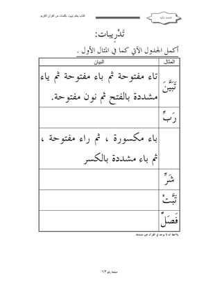 ‫ﻛﺘﺎب ﯾﻌﻠﻢ ‪ ‬ﺑﻜﻠﻤﺎت ﻣﻦ اﻟﻘﺮآن اﻟﻜﺮﯾﻢ‬

‫ﺍﻟﻘﺎﻋﺪﺓ ﺍﳌﻜﻴﺔ‬

‫ﺗ‪‬ﺪ‪‬ﺭﹺﻳﺒﺎﺕ:‬

‫ﺃﻛﻤﻞ ﺍﳉﺪﻭﻝ ﺍﻵﰐ ﻛﻤﺎ ﰲ ﺍﳌﺜﺎﻝ ﺍﻷﻭﻝ .‬
‫اﻟﺒﯿﺎن‬

‫اﻟﻤﺜﺎل‬

‫ﺗﺎﺀ ﻣﻔﺘﻮﺣﺔ ﰒ ﺑﺎﺀ ﻣﻔﺘﻮﺣﺔ ﰒ ﻳﺎﺀ‬
‫ﺗ‪‬ﺒ‪‬ﻦ‪‬‬
‫ﻴ‬
‫ﻣﺸﺪﺩﺓ ﺑﺎﻟﻔﺘﺢ ﰒ ﻧﻮﻥ ﻣﻔﺘﻮﺣﺔ.‬
‫ﺏ‬
‫ﺭ‪ ‬‬
‫ﺑﺎﺀ ﻣﻜﺴﻮﺭﺓ ، ﰒ ﺭﺍﺀ ﻣﻔﺘﻮﺣﺔ ،‬
‫ﰒ ﺑﺎﺀ ﻣﺸﺪﺩﺓ ﺑﺎﻟﻜﺴﺮ‬
‫ﺮ‬
‫ﺷ‪ ‬‬
‫ﺗ‪‬ﺖ‪‬‬
‫ﺒ‬
‫ﻞ‬
‫ﻓﹶﺼ‪ ‬ﱢ‬
‫ﻳﻼﺣﻆ ﺃﻧﻪ ﻻ ﻳﻮﺟﺪ ﰲ ﺍﻟﻘﺮﺁﻥ ﻏﲔ ﻣﺸﺪﺩﺓ .‬

‫ﺻﻔﺤﺔ ﺭﻗﻢ ٣٦‬

 