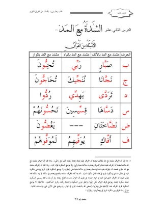‫ﻛﺘﺎب ﯾﻌﻠﻢ ‪ ‬ﺑﻜﻠﻤﺎت ﻣﻦ اﻟﻘﺮآن اﻟﻜﺮﯾﻢ‬

‫ﺍﻟﻘﺎﻋﺪﺓ ﺍﳌﻜﻴﺔ‬

‫اﻟﺪرس اﻟﺜﺎﻧﻲ ﻋﺸﺮ ‪     ‬‬
‫‪    ‬‬

‫)١(‬

‫‪   ‬‬
‫‪   ‬‬
‫‪‬‬
‫اﻟﺤﺮف ﻣﺸﺪد ﻣﻊ اﻟﻤﺪ ﺑﺎﻷﻟﻒ ﻣﺸﺪد ﻣﻊ اﻟﻤﺪ ﺑﺎﻟﯿﺎء‬

‫ﻣﺸﺪد ﻣﻊ اﻟﻤﺪ ﺑﺎﻟﻮاو‬

‫ﺏ‬

‫ﺻ‪‬ﺎﺭﹴ‬
‫ﺒ‬

‫ﺭ‪‬ﻲ‬
‫ﺑ‬

‫‪‬ﺤ‪‬ﻮﻥﹶ‬
‫ﺗ ﺒ‬

‫ﺝ‬

‫ﻧ‪ ‬ﺎﻧ‪‬ﺎ‬
‫ﺠ‬

‫‪‬ﻨ‪ ‬ﻴﻚ‪‬‬
‫ﻧﺠ‬

‫‪ ‬ﺎ ‪‬ﻮﻥﹶ‬
‫ﺗﺤ ﺟ‬

‫ﺩ‬

‫ﺗ‪‬ﺮ‪ ‬ﻯ‬
‫ﺩ‬

‫ﻳ‪‬ﻬﹺ ‪‬ﻱ‬
‫ﺪ‬

‫‪ ‬ﻭﺍ‬
‫ﺭﺩ‬

‫ﺱ ﺩ‪ ‬ﺎﻫ‪‬ﺎ‬
‫ﺳ‬

‫ﻗ‪ ‬ﻴﺴِﲔ‪ ‬ﺗ‪  ‬ﻮﻧ‪ ‬ﻢ‪‬‬
‫ﺤﺴ ﻬ‬
‫ﺴ‬

‫ﺽ ﻧ‪ ‬ﺎﺧ‪‬ﺎﻥ‪‬‬
‫ﻀ ﺘ‬
‫ﻑ‬

‫--‬‫ﻳﻓ ﻢ‬
‫‪‬ﻮ‪‬ﱢﻴﻬﹺ ‪‬‬

‫ﺃﹶﱠﺎﻙ‪‬‬
‫ﻓ‬

‫ﻳ‪  ‬ﻮﻥﹶ‬
‫ﻐﻀ‬
‫ﻟﹶ ‪‬ﻮ‪‬ﱡﻮ ‪‬ﻢ‪‬‬
‫ﻤﻓﻫ‬

‫١( ﺇﺫﺍ ﻗﻠﻨﺎ ﺃﻥ ﺍﳊﺮﻑ ﻣﺸﺪﺩ ﻣﻊ ﺍﳌﺪ ﺑﺎﻷﻟﻒ ﻓﻤﻌﻨﺎﻩ ﺃﻥ ﺍﳊﺮﻑ ﻋﻠﻴﻪ ﺷﺪﺓ ﻭﻓﺘﺤﺔ ﻭﺑﻌﺪﻩ ﺃﻟﻒ ﻣﺜﻞ )ﺣ‪‬ﻰ( ، ﻭﺇﺫﺍ ﻗﻠﻨﺎ ﺃﻥ ﺍﳊﺮﻑ ﻣﺸﺪﺩ ﻣﻊ‬
‫ﺘ‬
‫ﺍﳌﺪ ﺑﺎﻟﻴﺎﺀ ﻓﻤﻌﻨﺎﻩ ﺃﻥ ﺍﳊﺮﻑ ﻋﻠﻴﻪ ﺷﺪﺓ ﻭﻛﺴﺮﺓ ﻭﺑﻌﺪﻩ ﻳﺎﺀ ﺳﺎﻛﻨﺔ ﻣﺪﻳﺔ )ﺇﹺ‪‬ﻲ( ﻭﻻ ﻳﻮﺿﻊ ﺍﻟﺴﻜﻮﻥ ﻓﻮﻕ ﺍﻟﻴﺎﺀ ، ﻭﺇﺫﺍ ﻗﻠﻨﺎ ﺃﻥ ﺍﳊﺮﻑ ﻣﺸﺪﺩ‬
‫ﻧ‬
‫ﻣﻊ ﺍﳌﺪ ﺑﺎﻟﻮﺍﻭ ﻓﻤﻌﻨﺎﻩ ﺃﻥ ﺍﳊﺮﻑ ﻋﻠﻴﻪ ﺷﺪﺓ ﻭﺿﻤﺔ ﻭﺑﻌﺪﻩ ﻭﺍﻭ ﺳﺎﻛﻨﺔ ﻣﺪﻳﺔ ﻣﺜﻞ )ﻟﹶ ‪‬ﻮﺍ( ﻭﻻ ﻳﻮﺿﻊ ﺍﻟﺴﻜﻮﻥ ﻓﻮﻕ ﺍﻟﻮﺍﻭ ﻭﻳﺴﻤﻰ ﺳﻜﻮﻥ‬
‫ﺠ‬
‫ﺍﻟﻴﺎﺀ ﰲ ﺍﳌﺜﺎﻝ ﺍﻟﺴﺎﺑﻖ ﻭﺳﻜﻮﻥ ﺍﻟﻮﺍﻭ ﰲ ﻫﺬﺍ ﺍﳌﺜﺎﻝ ﺳﻜﻮﻧﺎ ﺳﻠﺒﻴﺎ ، ﺃﻣﺎ ﺇﺫﺍ ﻛﺎﻥ ﺍﳊﺮﻑ ﻣﺸﺪﺩﺍ ﺑﺎﻟﻔﺘﺢ ﻭﺑﻌﺪﻩ ﻭﺍﻭ ﺳﺎﻛﻨﺔ ﺃﻭ ﻳﺎﺀ ﺳﺎﻛﻨﺔ ﻓﻼ‬
‫ﻧﻘﻮﻝ ﺣﻴﻨﺌﺬ ﺃﻥ ﺍﳊﺮﻑ ﺍﻟﺬﻱ ﻗﺒﻞ ﺍﻟﻴﺎﺀ ﺃﻭ ﺍﻟﻮﺍﻭ ﳑﺪﻭﺩﺍ ﺑﻞ ﻧﻘﻮﻝ ﺃﻥ ﺍﳊﺮﻑ ﻣﺸﺪﺩ ﺑﺎﻟﻔﺘﺢ ﻭﺑﻌﺪﻩ ﻭﺍﻭ ﺃﻭ ﻳﺎﺀ ﺳﺎﻛﻨﺔ ﻭﻳﺴﻤﻰ ﺍﻟﺴﻜﻮﻥ‬
‫ﺣﻴﻨﺌﺬ ﺳﻜﻮﻧﺎ ﺇﳚﺎﺑﻴﺎ ﻭﻳﻮﺿﻊ ﻓﻮﻕ ﺍﳊﺮﻑ ﻣﺜﻞ )ﻟ ‪‬ﻭ‪‬ﺍ( ﻭﺍﻧﻈﺮ ﺩﺭﺱ ﺍﻟﺴﻜﻮﻥ ﻭﺍﻟﺸﺪﺓ ﻭﺍﻟﻴﺎﺀ ﻭﺍﻟﻮﺍﻭ ﺍﻟﺴﺎﻛﻨﺘﲔ . ﻣﻼﺣﻈﺔ: ﻻ ﻳﻮﺿﻊ‬
‫ﻮ‬

‫ﺍﻟﺴﻜﻮﻥ ﻓﻮﻕ ﺍﳊﺮﻑ ﻋﻨﺪ ﺍﻹﺩﻏﺎﻡ ﻣﺜﻞ )ﻭﺗﻮﱠﻮﺍ ‪‬ﺍﺳﺘﻐﲎ ﺍﷲ (ﺃﺩﻏﻤﺖ ﺍﻟﻮﺍﻭ ﰲ ﺍﻟﻮﺍﻭ ﻭﱂ ﻳﻮﺿﻊ ﻋﻠﻰ ﺍﻷﻭﱃ ﺷﻲﺀ ﻭﺷﺪﺩﺕ ﺍﻟﺜﺎﻧﻴﺔ .‬
‫ﻟ ﻭ‬
‫ﺳﺆﺍﻝ : ﻣﺎ ﺍﻟﻔﺮﻕ ﺑﲔ ﺳﻜﻮﻥ ﺍﻟﻮﺍﻭ ﰲ )ﻳﻐ ‪‬ﻮﻥ( ﻭ )ﻟ ‪‬ﻭ‪‬ﺍ( ؟‬
‫ﻮ‬
‫ﻀ‬

‫ﺻﻔﺤﺔ ﺭﻗﻢ ٦٦‬

 