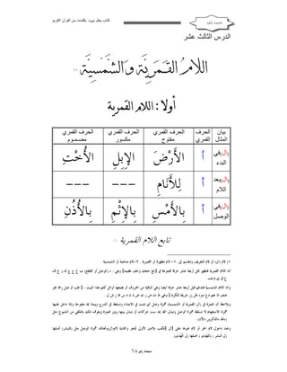 ‫ﻛﺘﺎب ﯾﻌﻠﻢ ‪ ‬ﺑﻜﻠﻤﺎت ﻣﻦ اﻟﻘﺮآن اﻟﻜﺮﯾﻢ‬

‫ﺍﻟﻘﺎﻋﺪﺓ ﺍﳌﻜﻴﺔ‬

‫اﻟﺪرس اﻟﺜﺎﻟﺚ ﻋﺸﺮ‬

‫‪         ‬‬
‫‪    ‬‬
‫)١(‬

‫‪ ‬‬
‫ﺑﯿﺎن اﻟﺤﺮف‬
‫اﻟﻤﺜﺎل اﻟﻘﻤﺮي‬

‫اﻟﺤﺮف اﻟﻘﻤﺮي‬
‫ﻣﻔﺘﻮح‬

‫اﻟﺤﺮف اﻟﻘﻤﺮي‬
‫ﻣﻜﺴﻮر‬

‫اﻟﺤﺮف اﻟﻘﻤﺮي‬
‫ﻣﻀـﻤـﻮم‬

‫ﺍﻹِﺑﹺﻞﹺ‬

‫ﺍ ُﺧ‪‬ﺖ‪‬‬
‫ﻷ‬

‫---‬

‫--‬‫ﺑﹺﺎ ُ ﹸﻥ‪‬‬
‫ﻷﺫ‬

‫)ال(ﻓﻲ‬
‫اﻟﺒﺪء‬

‫ﺃ‬

‫ﺍﻷَﺭ‪‬ﺽ‪‬‬

‫)ال(ﺑﻌﺪ‬
‫اﻟﻼم‬

‫ﺃ‬

‫ﻟ‪‬ﻸَﻧ‪‬ﺎﻡﹺ‬

‫)ال(ﻓﻲ‬
‫اﻟﻮﺻﻞ‬

‫ﺃ ﺑﹺﺎﻷَﻣ‪‬ﺲﹺ ﺑﹺﺎﻹِﺛﹾﻢﹺ‬
‫ﺗﺎﺑﻊ ﺍﻟﻼﻡ ﺍﻟﻘﻤﺮﻳﺔ‬

‫)١ (‬

‫١( ﻻﻡ )ﺍﻝ( ﺃﻭ ﻻﻡ ﺍﻟﺘﻌﺮﻳﻒ ﻭﺗﻨﻘﺴﻢ ﺇﱃ :١- ﻻﻡ ﻣﻈﻬﺮﺓ ﺃﻭ ﺍﻟﻘﻤﺮﻳﺔ . ٢-ﻻﻡ ﻣﺪﻏﻤﺔ ﺃﻭ ﺍﻟﺸﻤﺴﻴﺔ .‬
‫ﺃﻣﺎ ﺍﻟﻼﻡ ﺍﻟﻘﻤﺮﻳﺔ ﻓﺘﻈﻬﺮ ﻗﺒﻞ ﺃﺭﺑﻌﺔ ﻋﺸﺮ ﺣﺮﻓﺎ ﳎﻤﻮﻋﺔ ﰲ ]ﺍﺑﻎ ﺣﺠﻚ ﻭﺧﻒ ﻋﻘﻴﻤﻪ[ ﻭﻫﻲ : ﺀ )ﺍﻟﻮﺻﻞ ﺃﻭ ﺍﻟﻘﻄﻊ( ﺏ ﻍ ﺡ ﺝ ﻙ ﻭ ﺥ ﻑ‬
‫ﻉ ﻕ ﻱ ﻡ ﻫـ .‬

‫ﻭﺃﻣﺎ ﺍﻟﻼﻡ ﺍﻟﺸﻤﺴﻴﺔ ﻓﺘﺪﻏﻢ ﻗﺒﻞ ﺃﺭﺑﻌﺔ ﻋﺸﺮ ﺣﺮﻓﺎ ﺃﻳﻀﺎ ﻭﻫﻲ ﺍﻟﺒﺎﻗﻴﺔ ﻣﻦ ﺍﳊﺮﻭﻑ ﺃﻭ ﳚﻤﻌﻬﺎ ﺃﻭﺍﺋﻞ ﻛﻠﻢ ﻫﺬﺍ ﺍﻟﺒﻴﺖ : ] ﻃﺐ ﰒ ﺻﻞ ﺭﲪﺎ ﺗﻔﺰ‬
‫ﺿﻒ ﺫﺍ ﻧﻌﻢ ﺩﻉ ﺳﻮﺀ ﻇﻦ ﺯﺭ ﺷﺮﻳﻔﺎ ﻟﻠﻜﺮﻡ [ ﻭﻫﻲ ﻁ ﺙ ﺹ ﺭ ﺕ ﺽ ﺫ ﻥ ﺩ ﺱ ﻅ ﺯ ﺵ ﻝ .‬
‫ﻭﻳﻼﺣﻆ ﺃﻥ ﺍﳍﻤﺰﺓ ﰲ )ﺍﻝ ﺍﻟﻘﻤﺮﻳﺔ ﺃﻭ ﺍﻟﺸﻤﺴﻴﺔ( ﳘﺰﺓ ﻭﺻﻞ ﺃﻱ ﺗﺜﺒﺖ ﰲ ﺍﻻﺑﺘﺪﺍﺀ ﻭﺗﺴﻘﻂ ﰲ ﺍﻟﺪﺭﺝ ﻭﻳﺒﺘﺪﺃ ‪‬ﺎ ﻣﻔﺘﻮﺣﺔ ﻭﺇﺫﺍ ﺩﺧﻞ ﻋﻠﻴﻬﺎ‬
‫ﳘﺰﺓ ﺍﻻﺳﺘﻔﻬﺎﻡ ﻻ ﺗﺴﻘﻂ ﳘﺰﺓ ﺍﻟﻮﺻﻞ ﻭﺗﺒﺪﻝ ﺍﻟﻔﺎ ﳝﺪ ﺳﺖ ﺣﺮﻛﺎﺕ ﺃﻭ ﺗﺒﺪﻝ ﺑﻴﻨﻬﺎ ﻭﺑﲔ ﺍﳍﻤﺰﺓ ﻭﻳﻌﺮﻑ ﺫﻟﻚ ﺑﺎﻟﺘﻠﻘﻲ ﻣﻦ ﺍﻟﺸﻴﻮﺥ ﻣﺜﻞ‬
‫)ﺀﺍﷲ ﺀﺍﻟﺬﻛﺮﻳﻦ ﺀﺍﻵﻥ( .‬

‫ﻭﻋﻨﺪ ﺩﺧﻮﻝ ﻻﻡ ﺍﳉﺮ ﺃﻭ ﻻﻡ ﻏﲑﻫﺎ ﻋﻠﻰ ]ﺍﻝ [ﺗﻜﺘﺐ ﺑﻼﻣﲔ ﺍﻷﻭﱃ ﻟﻠﺠﺮ ﻭﺍﻟﺜﺎﻧﻴﺔ ﻻﻡ)ﺍﻝ(ﻭﲢﺬﻑ ﳘﺰﺓ ﺍﻟﻮﺻﻞ ﻣﺜﻞ )ﻟﻠﺒﺸﺮ( ﺃﺻﻠﻬﺎ‬
‫)ﻝﹺ ﺍﻟﺒﺸﺮ ( )ﻟﹶﻠ ‪‬ﺪﻯ ( ﺃﺻﻠﻬﺎ )ﻝﹶ ﺍﻟﹾ ‪‬ﺪﻯ( .‬
‫ﻬ‬
‫ﻬ‬

‫ﺻﻔﺤﺔ ﺭﻗﻢ ٨٦‬

 