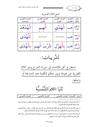 ‫ﻛﺘﺎب ﯾﻌﻠﻢ ‪ ‬ﺑﻜﻠﻤﺎت ﻣﻦ اﻟﻘﺮآن اﻟﻜﺮﯾﻢ‬

‫ﺍﻟﻘﺎﻋﺪﺓ ﺍﳌﻜﻴﺔ‬

‫ﺗﺎﺑﻊ ﺍﻟﻼﻡ ﺍﻟﻘﻤﺮﻳﺔ‬

‫) ١(‬

‫ﺑﯿﺎن‬
‫اﻟﻤﺜﺎل‬

‫اﻟﺤﺮف اﻟﺤﺮف اﻟﻘﻤﺮي‬
‫ﻣﻔﺘﻮح‬
‫اﻟﻘﻤﺮي‬

‫اﻟﺤﺮف اﻟﻘﻤﺮي‬
‫ﻣﻜﺴﻮر‬

‫اﻟﺤﺮف اﻟﻘﻤﺮي‬
‫ﻣﻀـﻤـﻮم‬

‫)ال(ﻓﻲ‬
‫اﻟﺒﺪء‬

‫ﻫـ ﺍﻟﹾﻬ‪‬ﺪ‪‬ﻱﹺ‬

‫ﺍﻟﹾﻬﹺﻴﻢﹺ‬

‫ﺍﻟﹾ ‪‬ﺪ‪ ‬ﺪ‪‬‬
‫ﻬﻫ‬

‫)ال(ﺑﻌﺪ ﻫـ ---‬
‫اﻟﻼم‬

‫---‬

‫ﻟﹶﻠﹾ ‪‬ﺪ‪‬ﻯ‬
‫ﻬ‬

‫)ال(ﻓﻲ‬
‫اﻟﻮﺻﻞ‬

‫ﻫـ ﺑﹺﺎﻟﹾﻬ‪‬ﺰ‪‬ﻝﹺ ﺷ‪‬ﺮ‪‬ﺏ‪ ‬ﺍﻟﹾﻬﹺﻴﻢﹺ ﺑﹺﺎﻟﹾ ‪‬ﺪ‪‬ﻯ‬
‫ﻬ‬

‫ﺗ‪‬ﺪ‪‬ﺭﹺﻳﺒﺎﺕ:‬

‫‪‬‬

‫)٢(‬

‫ﺍﺳﺘﺨﺮﺝ ﻛﻞ ﺍﻟﻼﻣﺎﺕ ﰲ ﺳﻮﺭﺓ ﺍﻟﺸﺮﺡ ﻭﻣﻴﺰ ﺍﻟﻼﻡ‬
‫ﺍﻟﻘﻤﺮﻳﺔ ﻋﻦ ﻏﲑﻫﺎ ﻭﺑﲔ ﺣﻜﻢ ﺍﻟﻜﻠﻤﺔ ﻋﻨﺪ ﺍﻟﺒﺪﺀ ‪‬ﺎ ﺃﻭ‬
‫ﻭﺻﻠﻬﺎ.‬

‫‪   ‬‬
‫‪  ‬‬

‫ﺑﯿﺎن اﻟﺤﺮف اﻟﺤﺮف اﻟﺸﻤﺴﻲ‬

‫اﻟﺤﺮف اﻟﺸﻤﺴﻲ‬

‫اﻟﺤﺮف اﻟﺸﻤﺴﻲ‬

‫١( ﺍﻟﻼﻡ ﺍﻷﻭﱃ ﺍﻟﱵ ﻗﺒﻞ ﺍﻟﻼﻡ ﺍﻟﻘﻤﺮﻳﺔ ﰲ ﺍﻷﻣﺜﻠﺔ ﺍﻟﺴﺎﺑﻘﺔ ﻛﺎﻧﺖ ﻣﻜﺴﻮﺭﺓ ﻣﺜﻞ )ﻟ‪‬ﻠﻴﺘﺎﻣﻰ ( ﻭﻫﻲ ﻣﻔﺘﻮﺣﺔ ﰲ )ﻟﹶﻠﻬﺪﻯ( ﻭﺭﺍﺟﻊ ﻛﺘﺐ ﺍﻟﻨﺤﻮ‬
‫ﻟﺘﻌﺮﻑ ﻭﻇﻴﻔﺔ ﺍﻟﻼﻡ ﺍﳌﻔﺘﻮﺣﺔ ﻭﺍﻟﻼﻡ ﺍﳌﻜﺴﻮﺭﺓ .‬
‫٢( ﺍﻧﺘﻬﻰ ﺍﻟﻜﻼﻡ ﲝﻤﺪ ﺍﷲ ﻋﻠﻰ ﺍﻟﻼﻡ ﺍﻟﻘﻤﺮﻳﺔ ﻭﺑﻘﻲ ﺍﻟﻜﻼﻡ ﻋﻠﻰ ﻗﻮﻟﻪ ﺗﻌﺎﱃ )ﺑﺌﺲ ﺍﻻﺳﻢ( ﰲ ﺳﻮﺭﺓ ﺍﳊﺠﺮﺍﺕ ، ﻭﺗﻌﺘﱪ ﻣﻦ ﺍﻟﻼﻡ ﺍﻟﻘـﻤﺮﻳﺔ‬
‫ﻭﻗﻌﺖ ﻫـﻤﺰﺓ ﺍﻟﻮﺻﻞ ﺑﻌﺪ ﻻﻡ ]ﺍﻝ[ﻓﻴﺠﺐ ﻛﺴﺮ ﺍﻟﻼﻡ ﻭﺣﺬﻑ ﺍﳍﻤﺰﺓ ﺍﻟﱵ ﺑﻌﺪ ﺍﻟﻼﻡ ﺃﻣﺎ ﺍﻟﱵ ﻗﺒﻞ ﺍﻟﻼﻡ ﻓﺘﺤﺬﻑ ﰲ ﺍﻟﻮﺻﻞ ،‬

‫ﺃﻣﺎ ﰲ ﺍﻟﺒﺪﺀ ﻓﺄﻧﺖ ﳐﲑ ﺑﺄﻥ ﺗﺒﺪﺃ ﺑﺎﳍﻤﺰﺓ ﺗﻘﻮﻝ )ﹶﺃ ﻝ ﺱ‪ ( ‬ﺃﻭ ﺑﺎﻟﻼﻡ ﻓﺘﻘﻮﻝ )ﻝ ﺱ‪ ( ‬ﻭﺭﺍﺟﻊ ﺍﻟﻼﻡ ﺍﻟﺸﻤﺴﻴﺔ ﻭﳘﺰﺓ ﺍﻟﻮﺻﻞ ، ﻭﻫﺬﺍ ﺍﳊﻜﻢ‬
‫ﹺ ﻡ‬
‫ﹺ ﻡ‬
‫ﺍﻷﺧﲑ ﺧﺎﺹ ‪‬ﺬﻩ ﺍﻟﻜﻠﻤﺔ ﻭﺭﺍﺟﻊ ﻛﺘﺐ ﺍﻟﺘﺠﻮﻳﺪ ﳌﺰﻳﺪ ﻣﻦ ﺍﻟﺘﻔﺼﻴﻞ .‬

‫ﺻﻔﺤﺔ ﺭﻗﻢ ٣٧‬

 