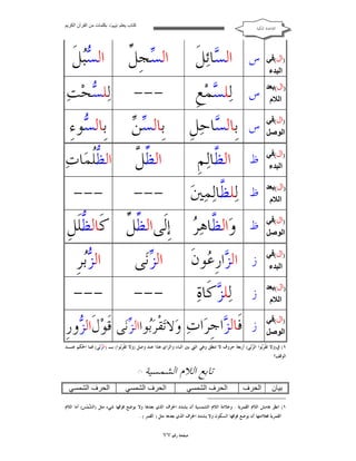 ‫ﻛﺘﺎب ﯾﻌﻠﻢ ‪ ‬ﺑﻜﻠﻤﺎت ﻣﻦ اﻟﻘﺮآن اﻟﻜﺮﯾﻢ‬

‫ﺍﻟﻘﺎﻋﺪﺓ ﺍﳌﻜﻴﺔ‬

‫ﺱ‬

‫ﺍﻟ ‪‬ﺎﺋ‪‬ﻞﹶ‬
‫ﺴ‬

‫ﺴ ﻞ‬
‫ﺍﻟ ‪‬ﺠﹺ ﱢ‬

‫ﺍﻟ ‪‬ﻞﹶ‬
‫ﺴﺒ‬

‫)ال(ﺑﻌﺪ‬
‫اﻟﻼم‬

‫ﺱ‬

‫ﻟ‪‬ﻠ ‪‬ﻤ‪‬ﻊﹺ‬
‫ﺴ‬

‫---‬

‫ﻟ‪‬ﻠ ‪‬ﺤ‪‬ﺖ‪‬‬
‫ﺴ‬

‫)ال(ﻓﻲ‬
‫اﻟﻮﺻﻞ‬

‫ﺱ‬

‫ﺑﹺﺎﻟ ‪‬ﺎﺣ‪‬ﻞﹺ‬
‫ﺴ‬

‫ﺴﻦ‬
‫ﺑﹺﺎﻟ ‪ ‬‬

‫ﺑﹺﺎﻟ ‪‬ﻮﺀِ‬
‫ﺴ‬

‫)ال(ﻓﻲ‬
‫اﻟﺒﺪء‬

‫ﻅ‬

‫ﺍﻟ ﱠﺎﻟ‪‬ﻢﹺ‬
‫ﻈ‬

‫ﻈﻞ‬
‫ﺍﻟ ﱢ ﱠ‬

‫ﺍﻟ ﱡﹸﻤ‪‬ﺎﺕ‪‬‬
‫ﻈﻠ‬

‫)ال(ﺑﻌﺪ‬
‫اﻟﻼم‬

‫ﻅ‬

‫ﻟ‪‬ﻠ ﱠﺎﻟ‪‬ﻤ‪‬ﲔ‪‬‬
‫ﻈ‬

‫---‬

‫---‬

‫)ال(ﻓﻲ‬
‫اﻟﻮﺻﻞ‬

‫ﻅ‬

‫ﻭ‪‬ﺍﻟ ﱠﺎﻫ‪  ‬ﺇﹺﻟﹶﻰﺍﻟ ﱢ ﱢ ﻛﹶﺎﻟ ﱡﻠﹶﻞﹺ‬
‫ﻈ‬
‫ﻈﻞ‬
‫ﻈ ﺮ‬

‫)ال(ﻓﻲ‬
‫اﻟﺒﺪء‬

‫ﺯ‬

‫)ال(ﺑﻌﺪ‬
‫اﻟﻼم‬

‫ﺯ‬

‫)ال(ﻓﻲ‬
‫اﻟﻮﺻﻞ‬

‫ﺯ‬

‫)ال(ﻓﻲ‬
‫اﻟﺒﺪء‬

‫ﺍﻟ ‪‬ﺍﺭﹺ ‪‬ﻮﻥﹶ‬
‫ﺰ ﻋ‬

‫ﺍﻟ ‪‬ﻧ‪‬ﻰ‬
‫ﺰ‬

‫ﺍﻟ ‪‬ﺮﹺ‬
‫ﺰﺑ‬

‫ﻟ‪‬ﻠ ‪‬ﻛﹶﺎﺓ‪‬‬
‫ﺰ‬

‫---‬

‫---‬

‫ﻓ ﺰ ﺟﺮ ﺕ‬
‫ﹶﺎﻟ ‪‬ﺍ ﹺ ‪‬ﺍ ‪ ‬ﻭ‪‬ﻻﺗ‪‬ﻘﹾﺮ‪‬ﺑ‪‬ﻮﺍﺍﻟﺰ‪‬ﻧ‪‬ﻰ ﻗﹶﻮ‪‬ﻝﹶﺍﻟ ‪‬ﻭﺭﹺ‬
‫ﺰ‬

‫١( ﰲ)ﻭ‪‬ﻻ ﺗ‪‬ﻘﹾﺮ‪‬ﻮﺍ ﺍﻟ ‪‬ﻧ‪‬ﻰ( ﺃﺭﺑﻌﺔ ﺣﺮﻭﻑ ﻻ ﺗﻨﻄﻖ ﻭﻫﻲ ﺍﻟﱵ ﺑﲔ ﺍﻟﺒﺎﺀ ﻭﺍﻟﺰﺍﻱ ﻫﺬﺍ ﻋﻨﺪ ﻭﺻﻞ )ﻭ‪‬ﻻ ﺗ‪‬ﻘﹾﺮ‪‬ﻮﺍ( ﺑـ )ﺍﻟ ‪‬ﻧ‪‬ﻰ( ﻓﻤﺎ ﺍﳊﻜﻢ ﻋﻨـﺪ‬
‫ﺰ‬
‫ﺑ‬
‫ﺑ ﺰ‬
‫ﺍﻟﻮﻗﻒ؟‬

‫ﺑﯿﺎن‬

‫ﺗﺎﺑﻊ ﺍﻟﻼﻡ ﺍﻟﺸﻤﺴﻴﺔ‬
‫اﻟﺤﺮف‬

‫اﻟﺤﺮف اﻟﺸﻤﺴﻲ‬

‫) ١(‬

‫اﻟﺤﺮف اﻟﺸﻤﺴﻲ‬

‫اﻟﺤﺮف اﻟﺸﻤﺴﻲ‬

‫١( ﺍﻧﻈﺮ ﻫﺎﻣﺶ ﺍﻟﻼﻡ ﺍﻟﻘﻤﺮﻳﺔ . ﻭﻋﻼﻣﺔ ﺍﻟﻼﻡ ﺍﻟﺸﻤﺴﻴﺔ ﺃﻥ ﻳﺸﺪﺩ ﺍﳊﺮﻑ ﺍﻟﺬﻱ ﺑﻌﺪﻫﺎ ﻭﻻ ﻳﻮﺿﻊ ﻓﻮﻗﻬﺎ ﺷﻲﺀ ﻣﺜﻞ )ﺍﻟ ‪‬ﻤ‪‬ﺲ( ﺃﻣﺎ ﺍﻟﻼﻡ‬
‫ﺸ‬
‫ﺍﻟﻘﻤﺮﻳﺔ ﻓﻌﻼﻣﺘﻬﺎ ﺃﻥ ﻳﻮﺿﻊ ﻓﻮﻗﻬﺎ ﺍﻟﺴﻜﻮﻥ ﻭﻻ ﻳﺸﺪﺩ ﺍﳊﺮﻑ ﺍﻟﺬﻱ ﺑﻌﺪﻫﺎ ﻣﺜﻞ ) ﺍﻟﻘﻤﺮ ( .‬

‫ﺻﻔﺤﺔ ﺭﻗﻢ ٧٧‬

 