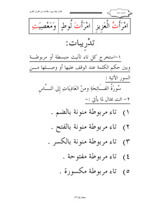 ‫ﻛﺘﺎب ﯾﻌﻠﻢ ‪ ‬ﺑﻜﻠﻤﺎت ﻣﻦ اﻟﻘﺮآن اﻟﻜﺮﯾﻢ‬

‫ﺍﻟﻘﺎﻋﺪﺓ ﺍﳌﻜﻴﺔ‬

‫ﺍﻣ‪‬ﺮ‪‬ﺃﹶ ‪ ‬ﺍﻟﹾﻌ‪‬ﺰﹺﻳﺰﹺ ﺍﻣ‪‬ﺮ‪‬ﺃﹶﺕ‪ ‬ﹸﻮﻁ‪ ‬ﻭ‪‬ﻣ‪‬ﻌ‪‬ﺼﻴ‪‬ﺖ‪‬‬
‫‪‬‬
‫ﻟ‬
‫ﺕ‬

‫ﺗﺪ‪‬ﺭﹺﻳﺒﺎﺕ:‬
‫١-ﺍﺳﺘﺨﺮﺝ ﻛﻞ ﺗﺎﺀ ﺗﺄﻧﻴﺚ ﻣﻨﺒﺴﻄﺔ ﺃﻭ ﻣﺮﺑﻮﻃـﺔ‬
‫ﻭﺑﲔ ﺣﻜﻢ ﺍﻟﻜﻠﻤﺔ ﻋﻨﺪ ﺍﻟﻮﻗﻒ ﻋﻠﻴﻬﺎ ﺃﻭ ﻭﺻـﻠﻬﺎ ﻣـﻦ‬
‫ﺍﻟﺴﻮﺭ ﺍﻵﺗﻴﺔ :‬

‫‪‬ﻮﺭ‪ ‬ﹸ ﺍﻟﻔـَﺎﺗ‪‬ﺤ‪‬ﺔ‪ ‬ﻭﻣﻦ‪ ‬ﺍﻟﻌ‪‬ﺎﺩ‪‬ﻳ‪‬ﺎﺕ‪ ‬ﺇﹺﱃ ﺍﻟﻨ ﱠﺎﺱﹺ‬
‫ـ‬
‫ﺳ ﺓ‬

‫٢- ﺍﺋﺖ ﲟﺜﺎﻝ ﳌﺎ ﻳﺄﰐ :-‬

‫١(‬
‫٢(‬
‫٣(‬
‫٤(‬
‫٥(‬

‫ﺗﺎﺀ ﻣﺮﺑﻮﻃﺔ ﻣﻨﻮﻧﺔ ﺑﺎﻟﻀﻢ .‬
‫ﺗﺎﺀ ﻣﺮﺑﻮﻃﺔ ﻣﻨﻮﻧﺔ ﺑﺎﻟﻔﺘﺢ .‬
‫ﺗﺎﺀ ﻣﺮﺑﻮﻃﺔ ﻣﻨﻮﻧﺔ ﺑﺎﻟﻜﺴﺮ .‬
‫ﺗﺎﺀ ﻣﺮﺑﻮﻃﺔ ﻣﻔﺘﻮﺣﺔ .‬
‫ﺗﺎﺀ ﻣﺮﺑﻮﻃﺔ ﻣﻜﺴﻮﺭﺓ .‬
‫ﺻﻔﺤﺔ ﺭﻗﻢ ٩٨‬

 