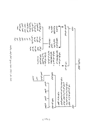 الواضح فى احكام التجويد